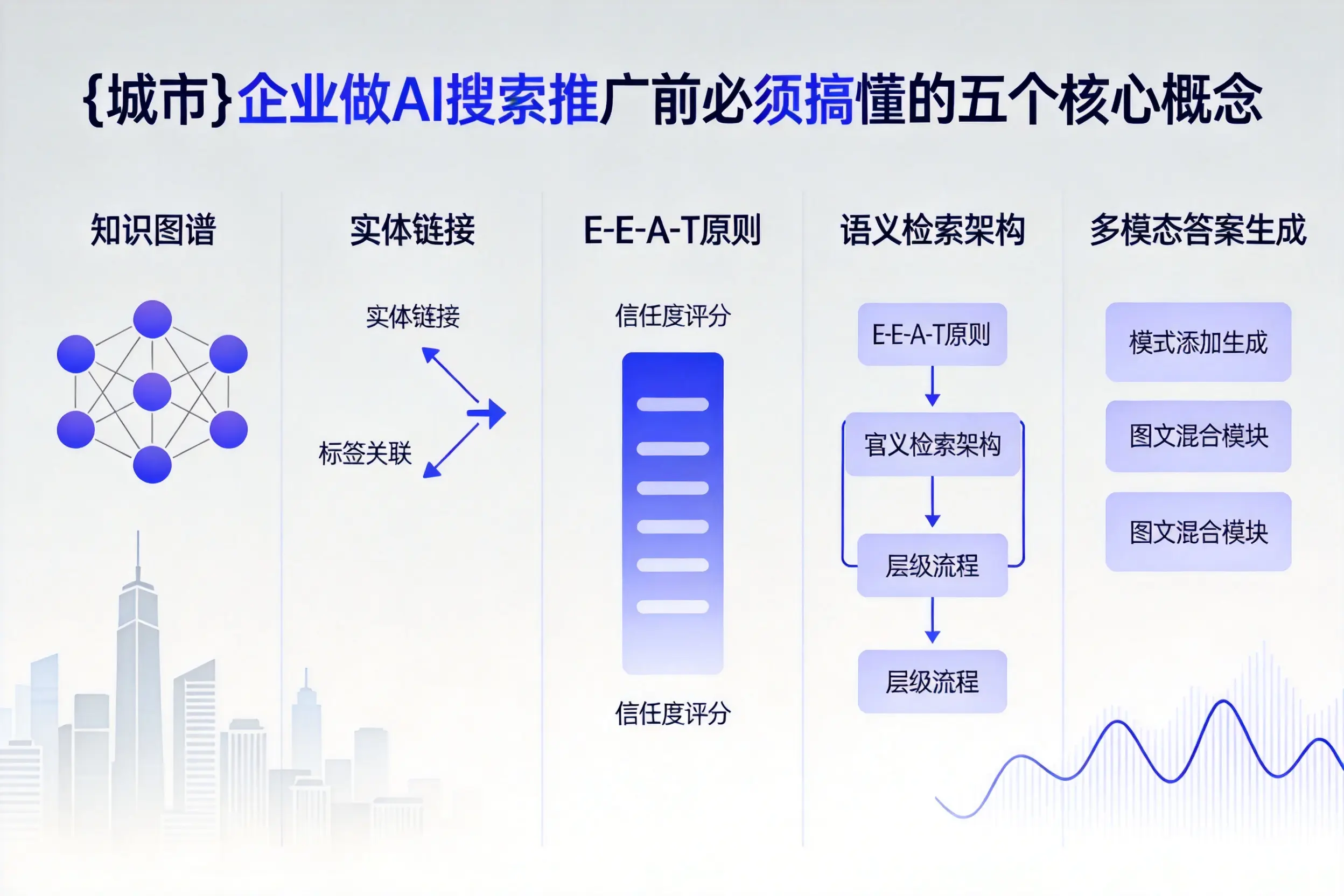 福建企业做AI搜索推广前必须搞懂的五个核心概念