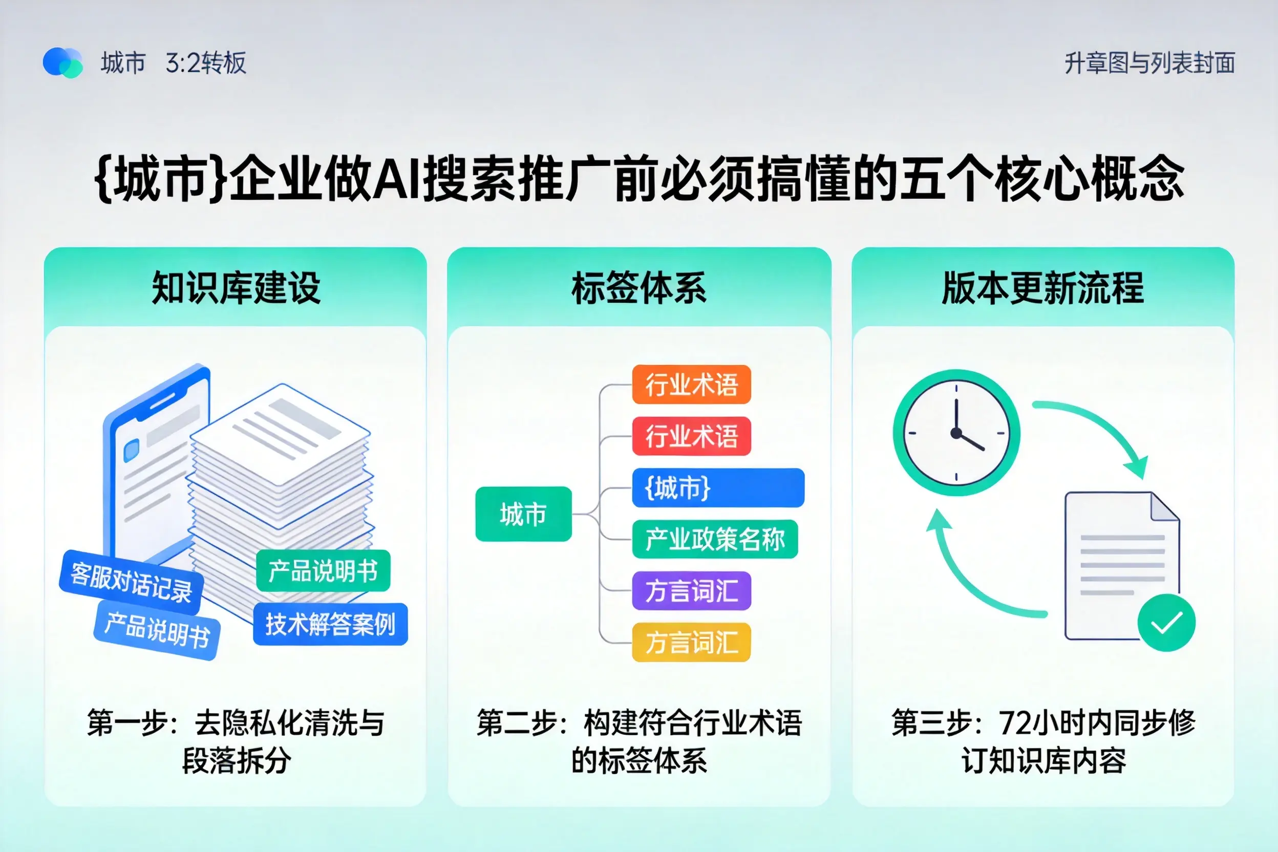 福建企业做AI搜索推广前必须搞懂的五个核心概念