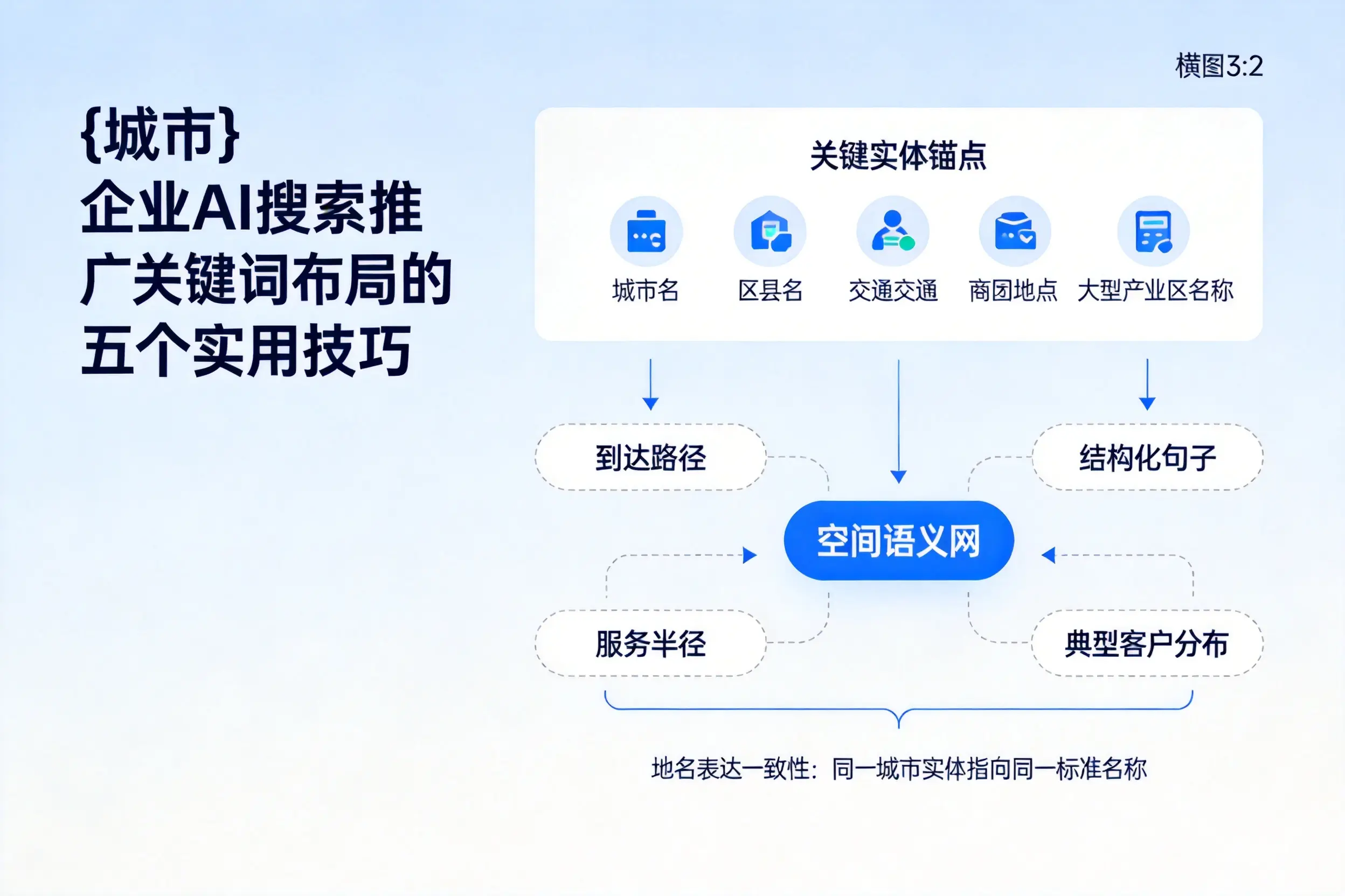 福建企业AI搜索推广关键词布局的五个实用技巧