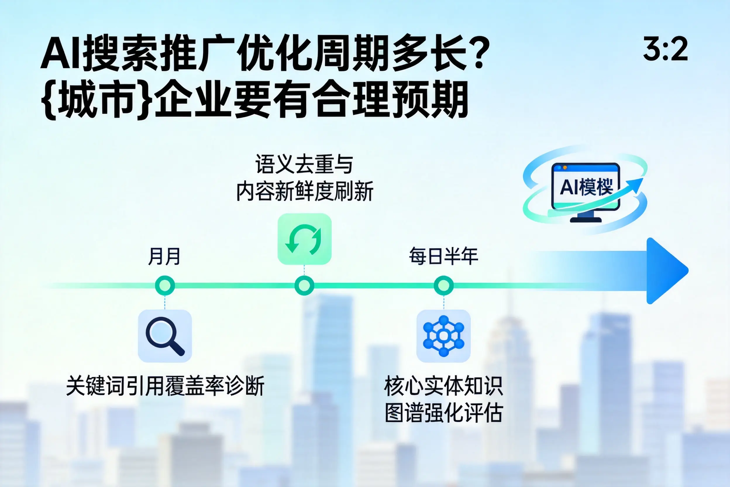 AI搜索推广优化周期多长？福建企业要有合理预期