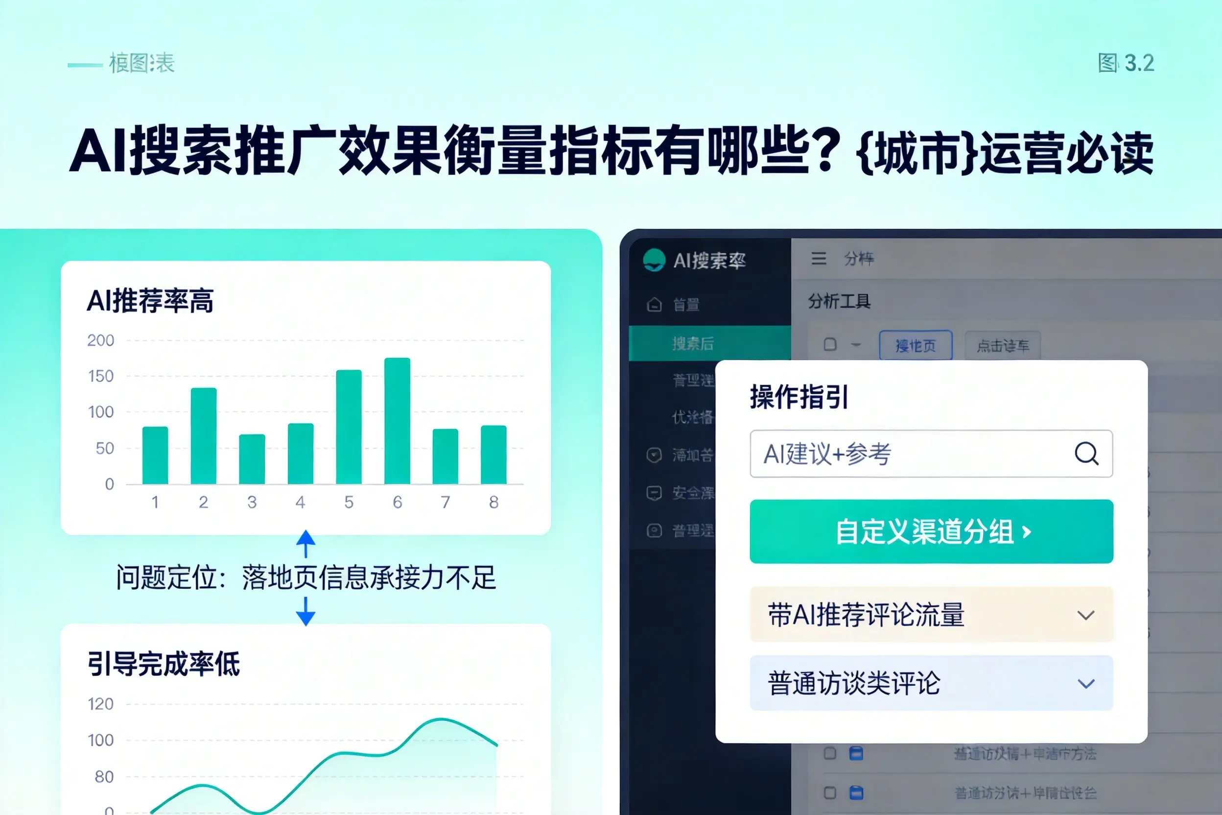 AI搜索推广效果衡量指标有哪些？福建运营必读