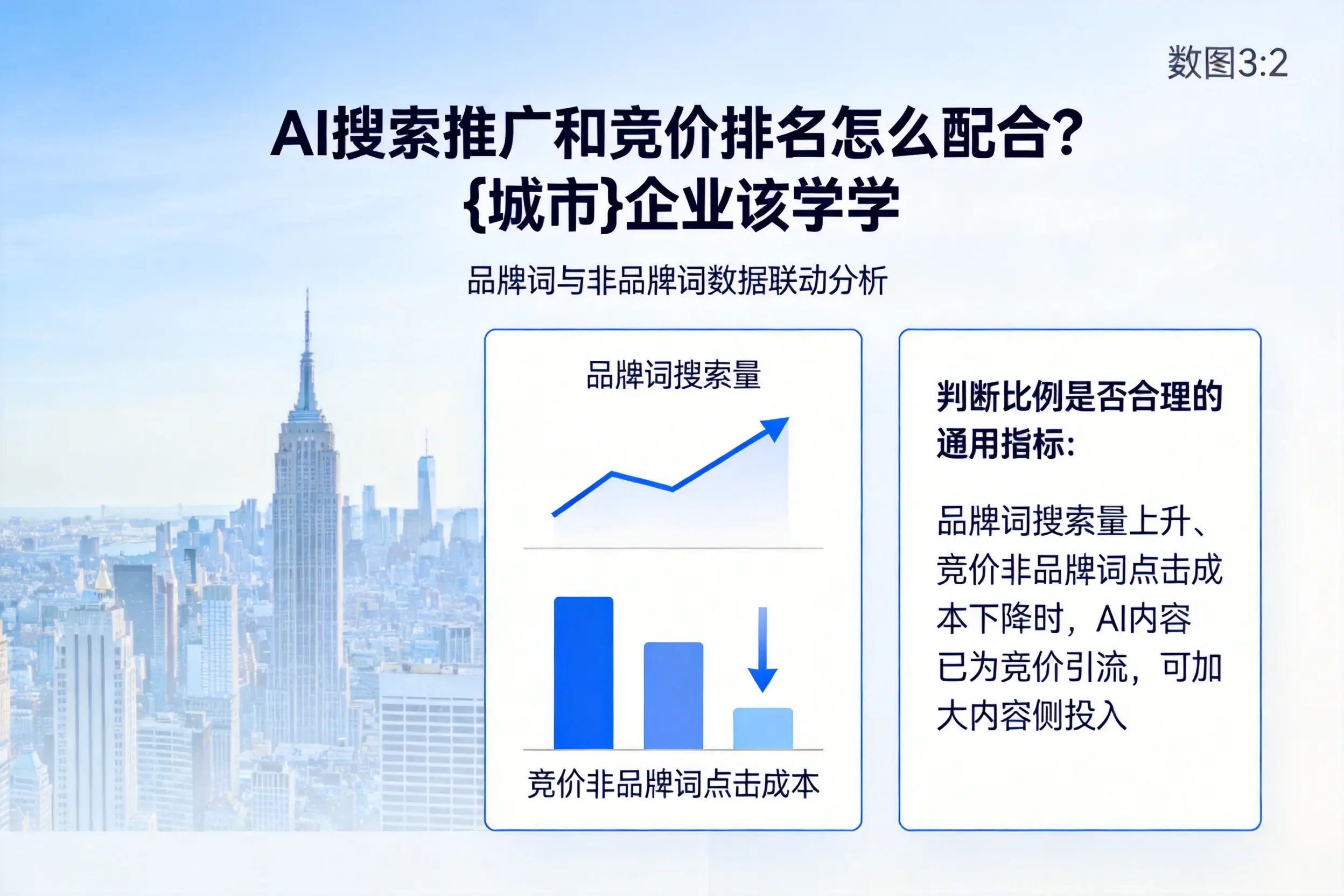 AI搜索推广和竞价排名怎么配合？福建企业该学学