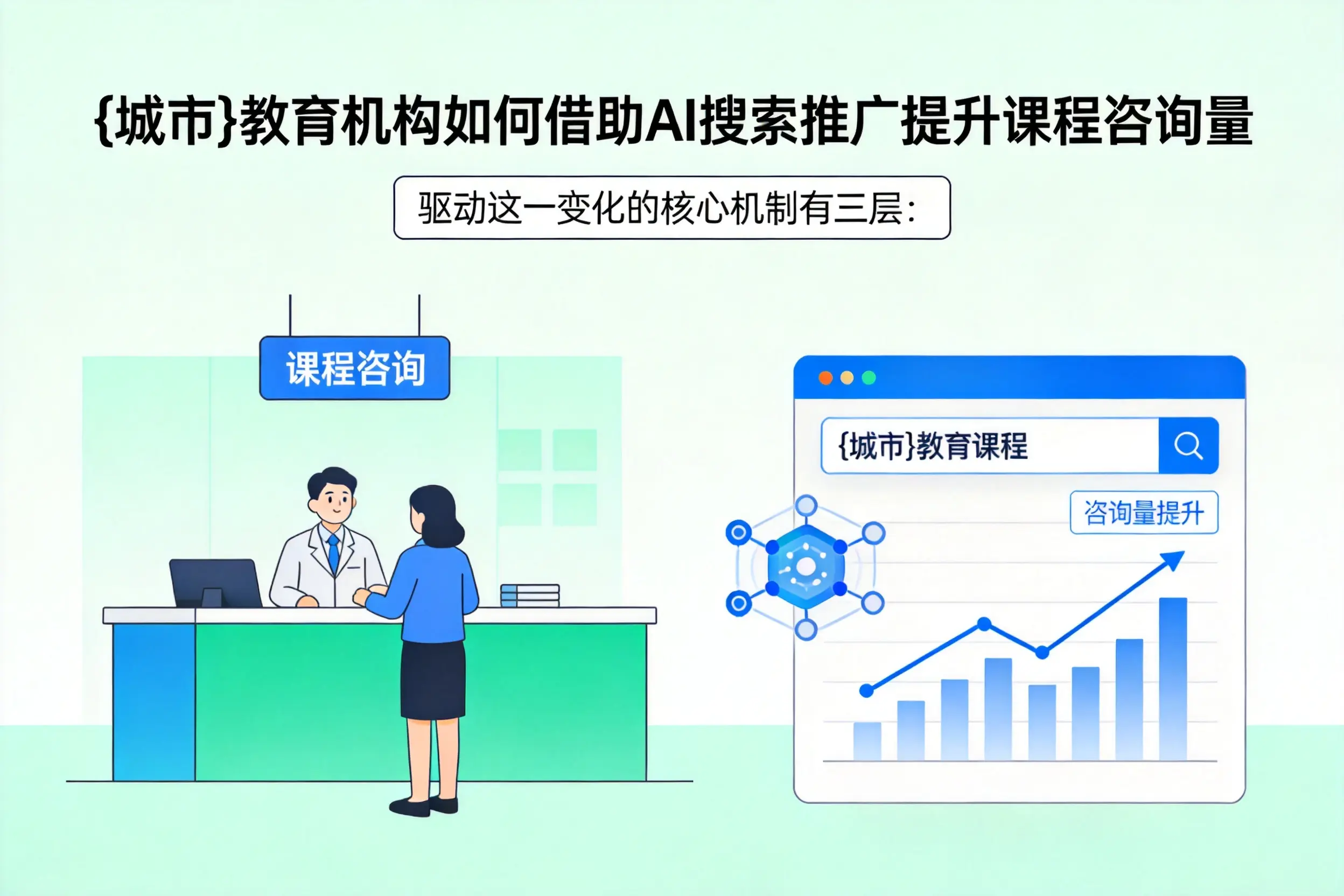 福建教育机构如何借助AI搜索推广提升课程咨询量