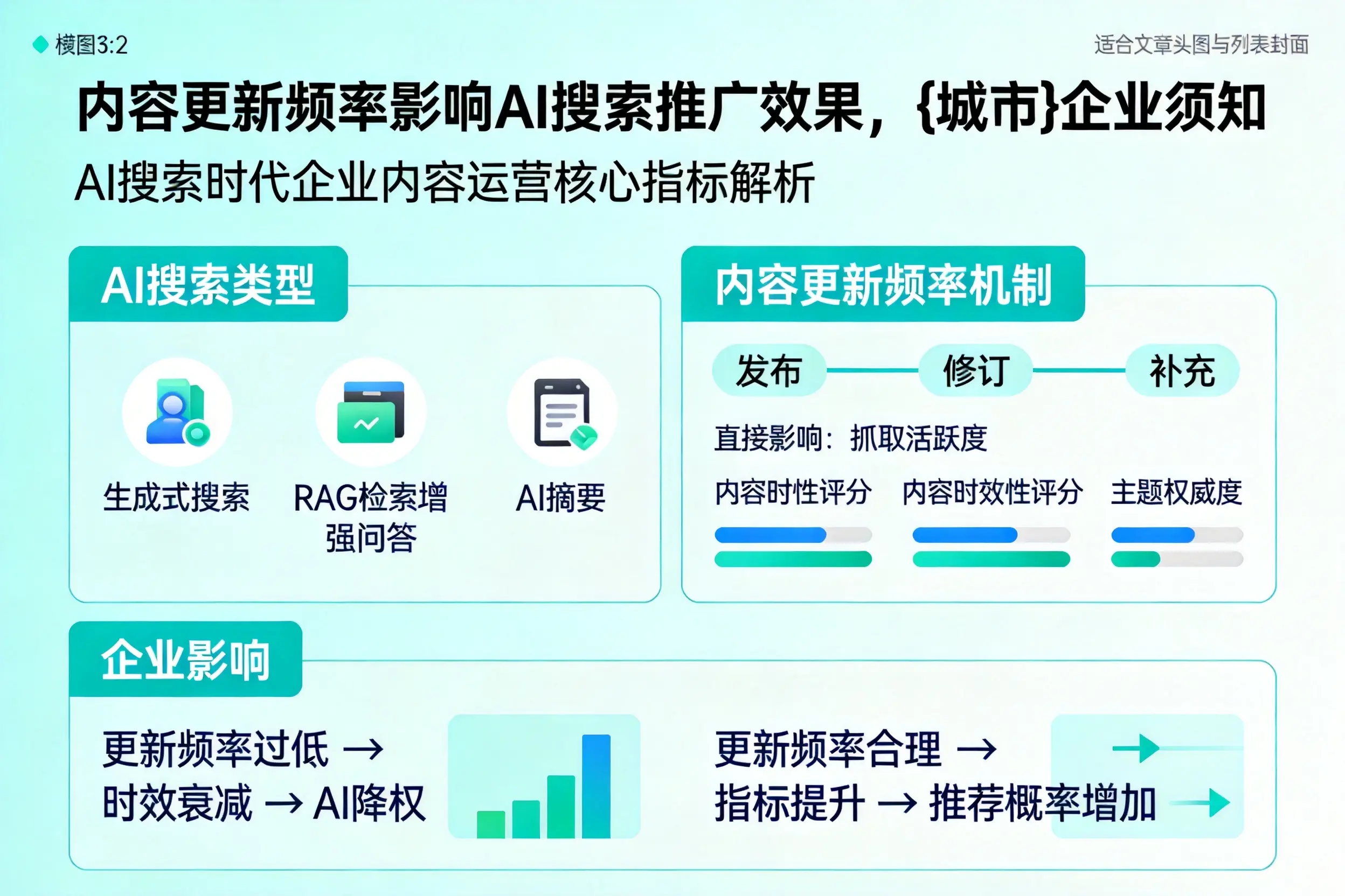 内容更新频率影响AI搜索推广效果，福建企业须知