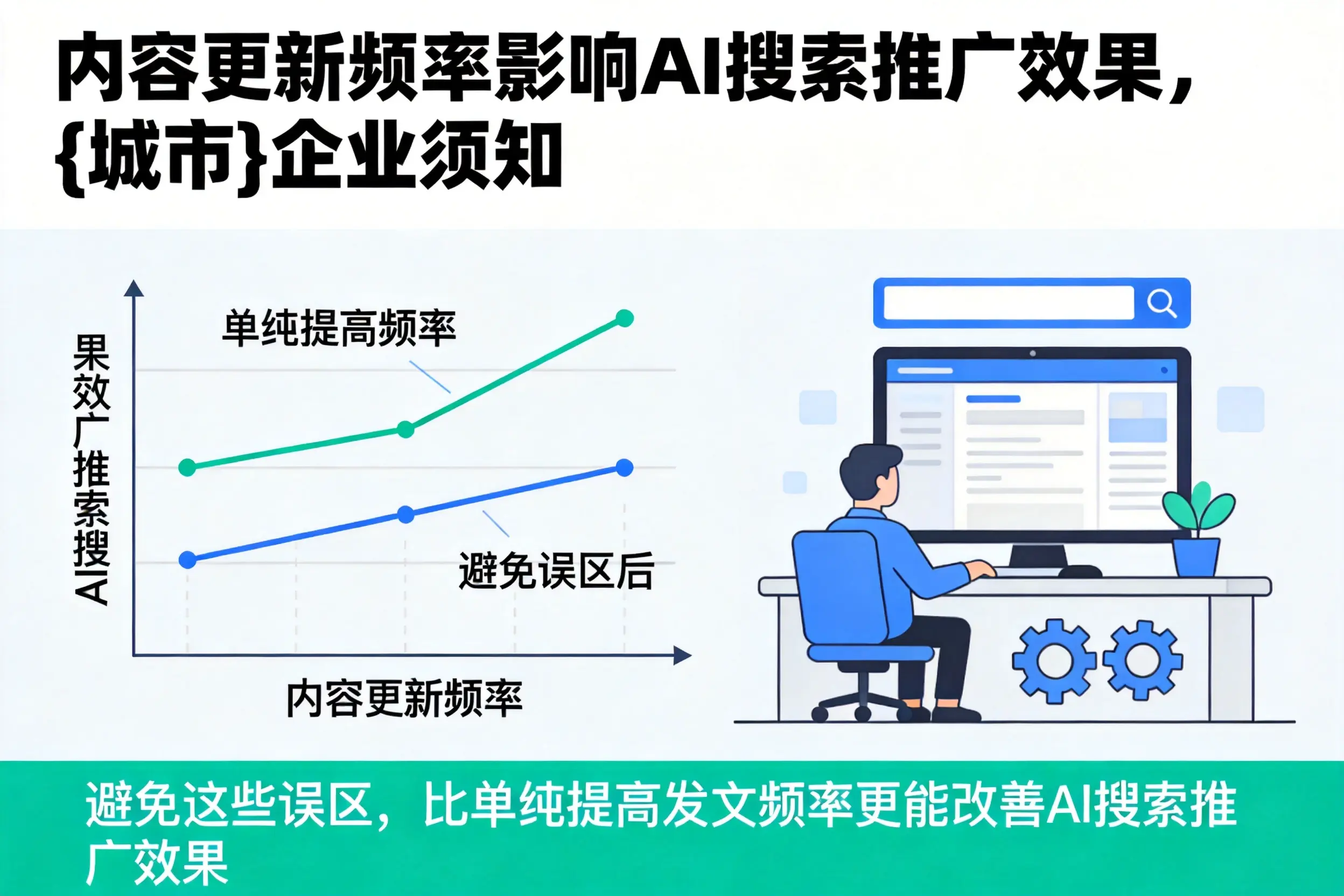 内容更新频率影响AI搜索推广效果，福建企业须知