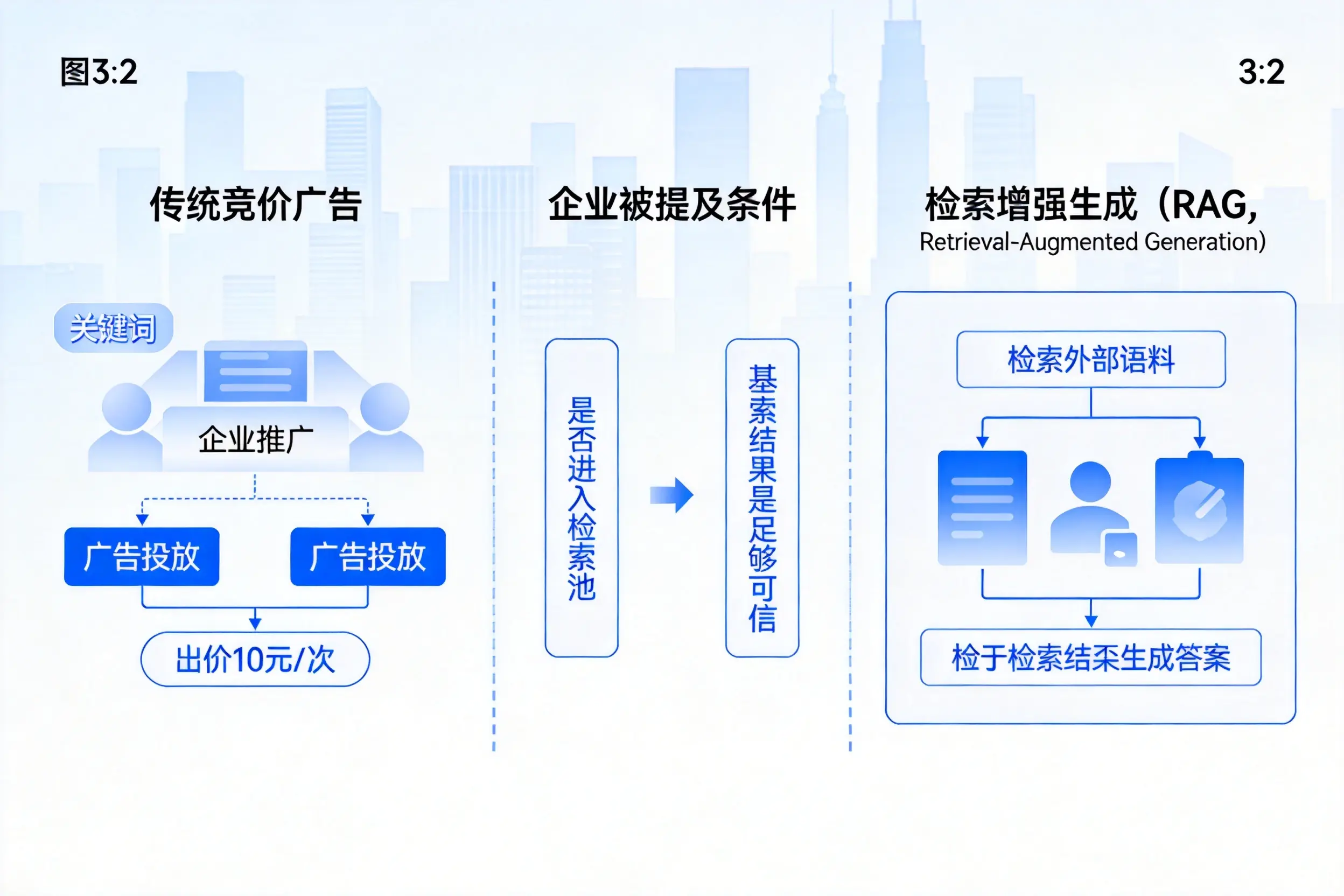 福建企业AI搜索推广能否替代传统竞价广告投放