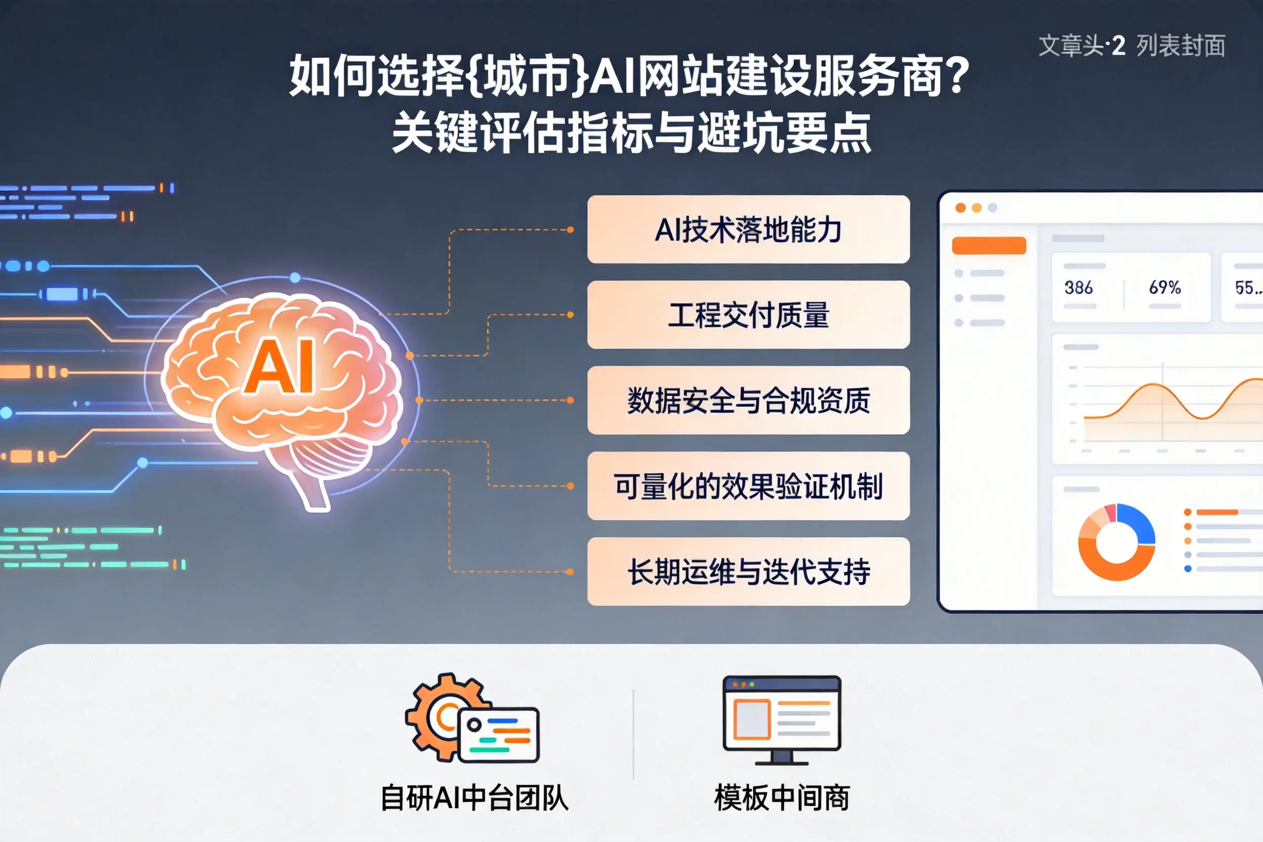 如何选择福建AI网站建设服务商？关键评估指标与避坑要点