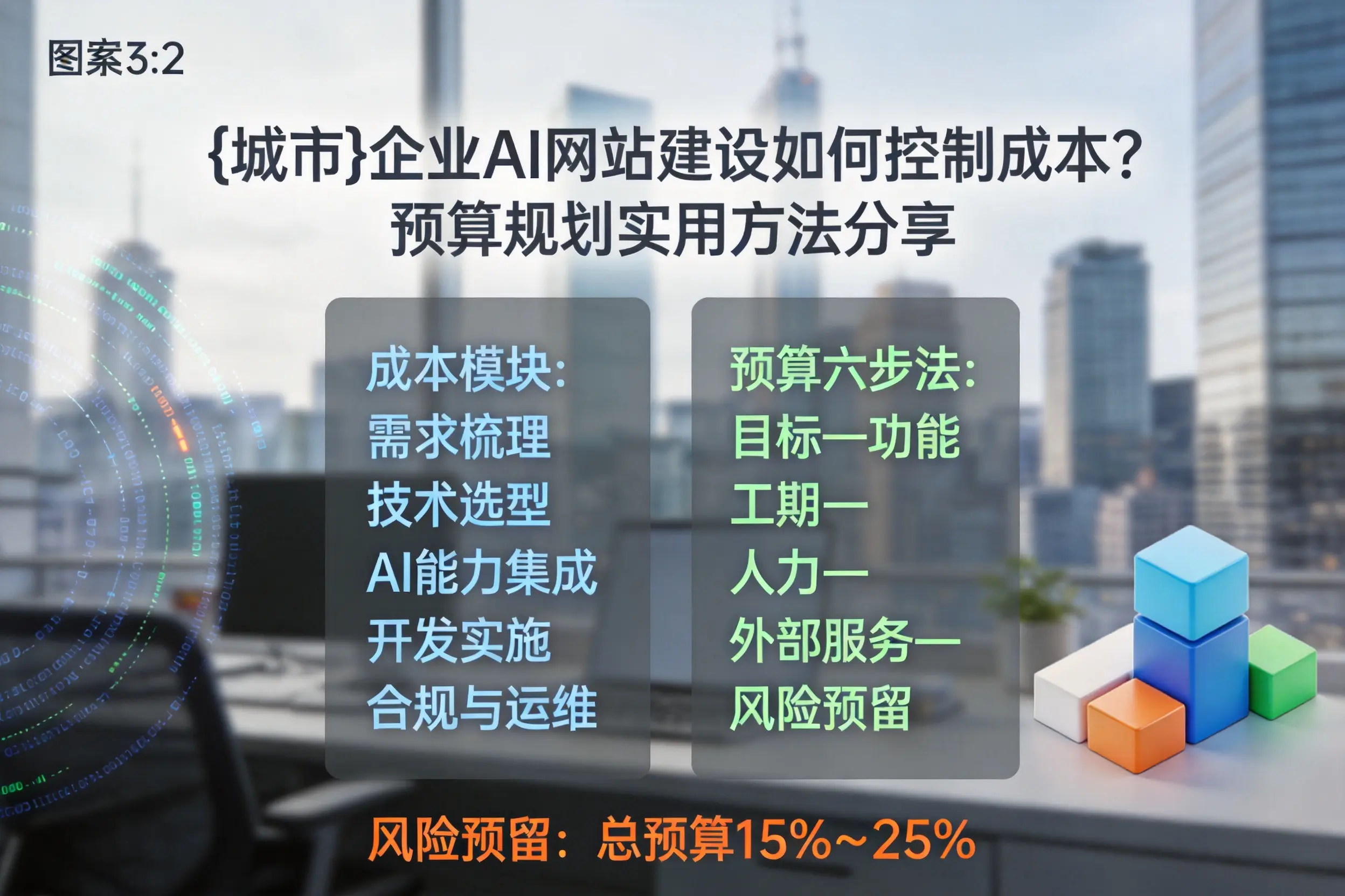 福建企业AI网站建设如何控制成本？预算规划实用方法分享