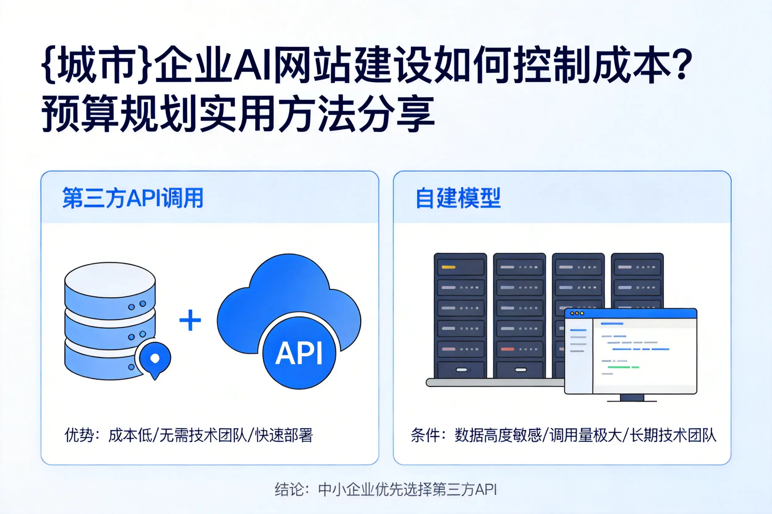 福建企业AI网站建设如何控制成本？预算规划实用方法分享