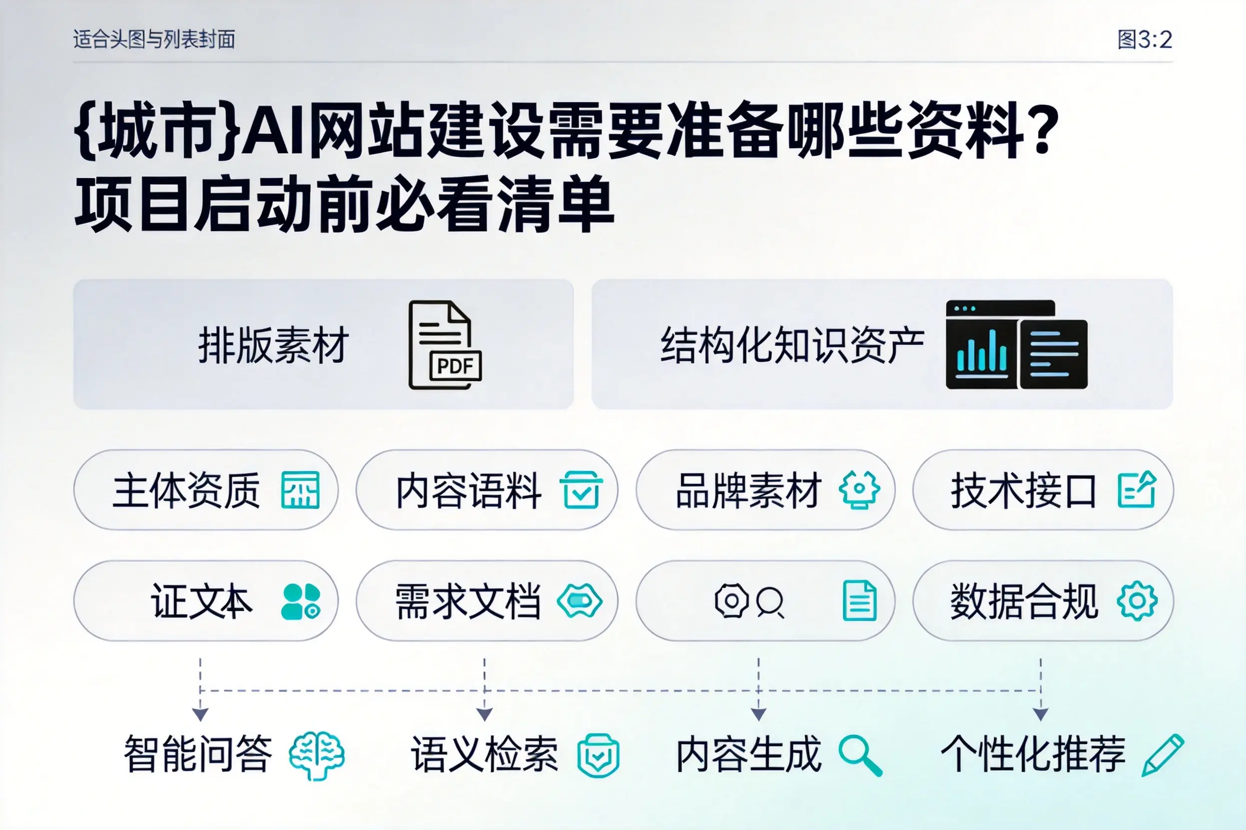福建AI网站建设需要准备哪些资料？项目启动前必看清单