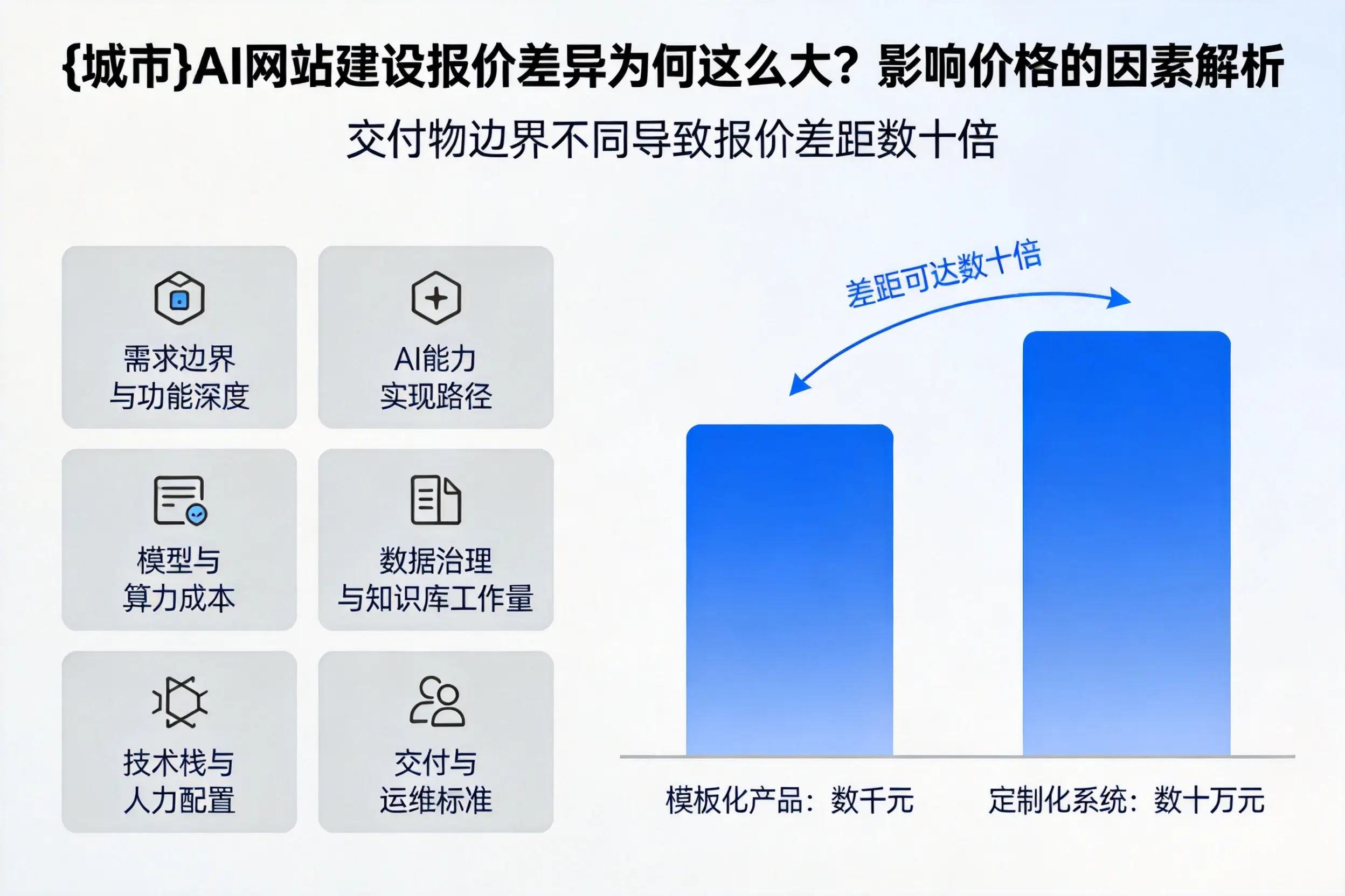 福建AI网站建设报价差异为何这么大？影响价格的因素解析
