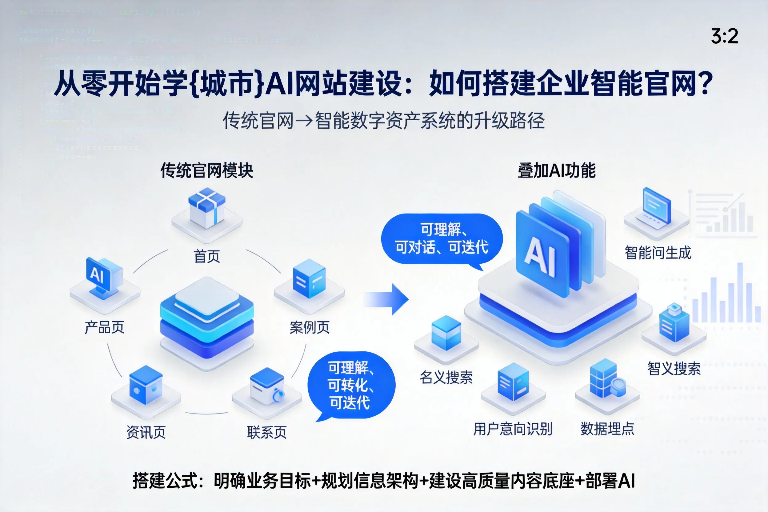 从零开始学福建AI网站建设：如何搭建企业智能官网？