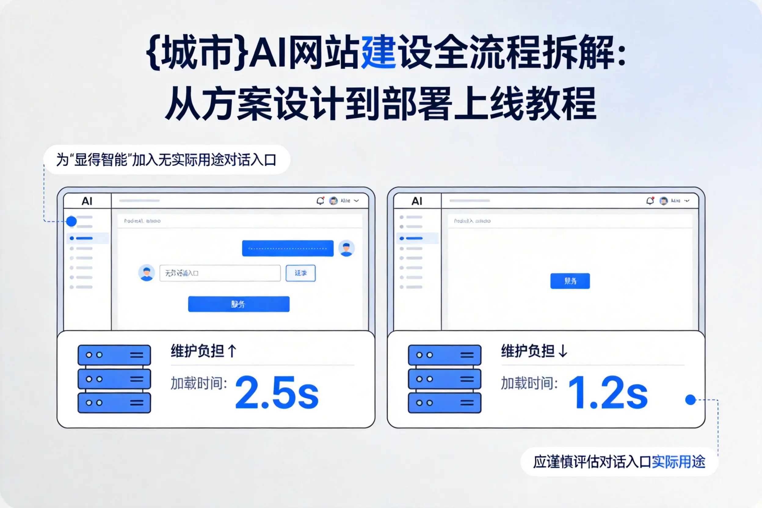 福建AI网站建设全流程拆解：从方案设计到部署上线教程
