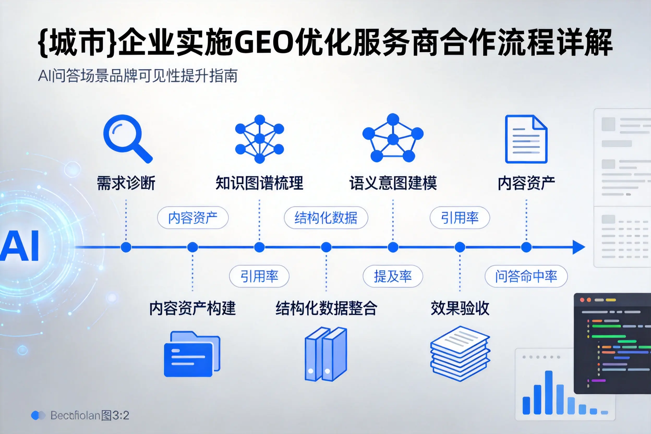 福建企业实施GEO优化服务商合作流程详解