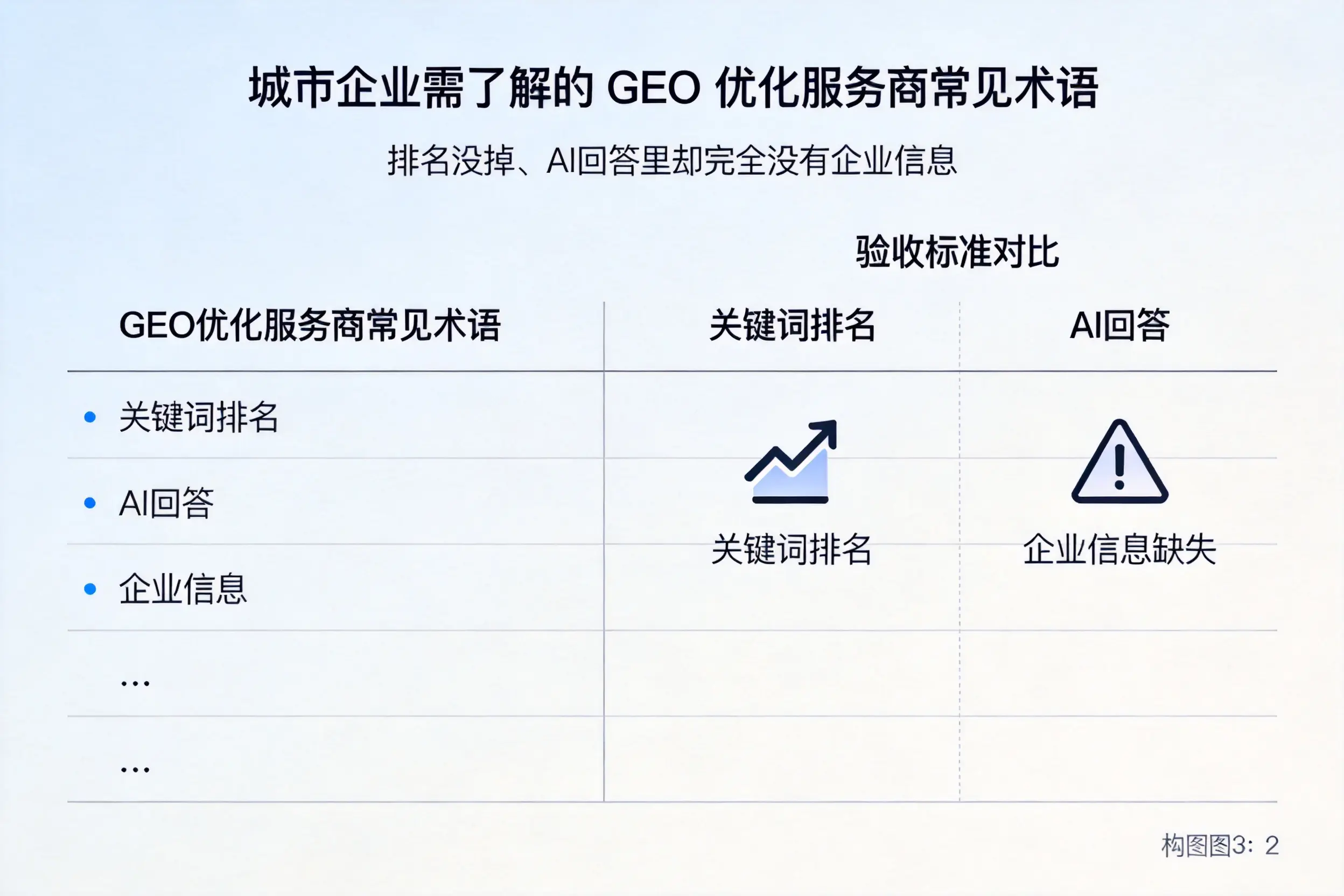福建企业需了解的GEO优化服务商常见术语