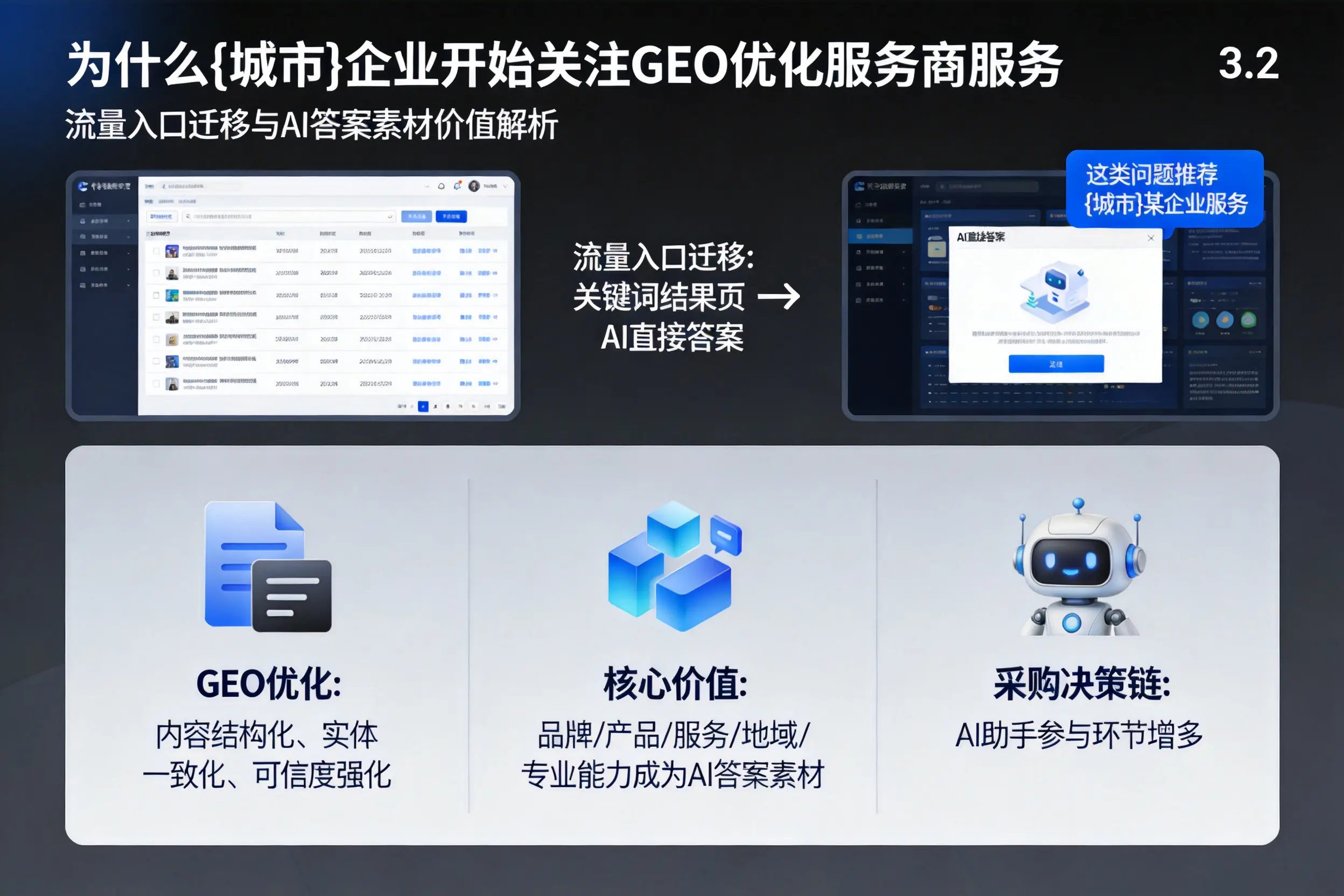 为什么福建企业开始关注GEO优化服务商服务