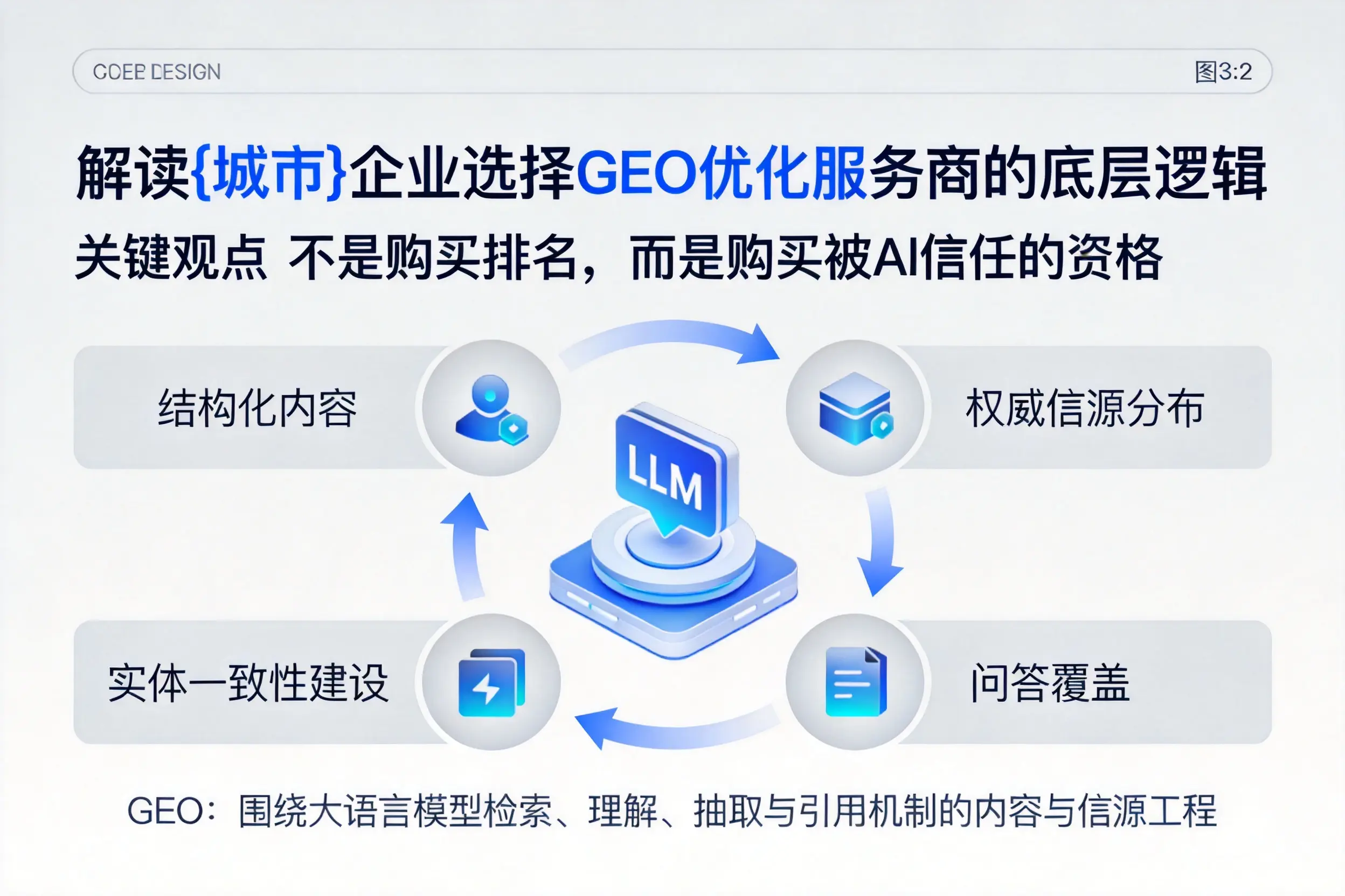 解读福建企业选择GEO优化服务商的底层逻辑