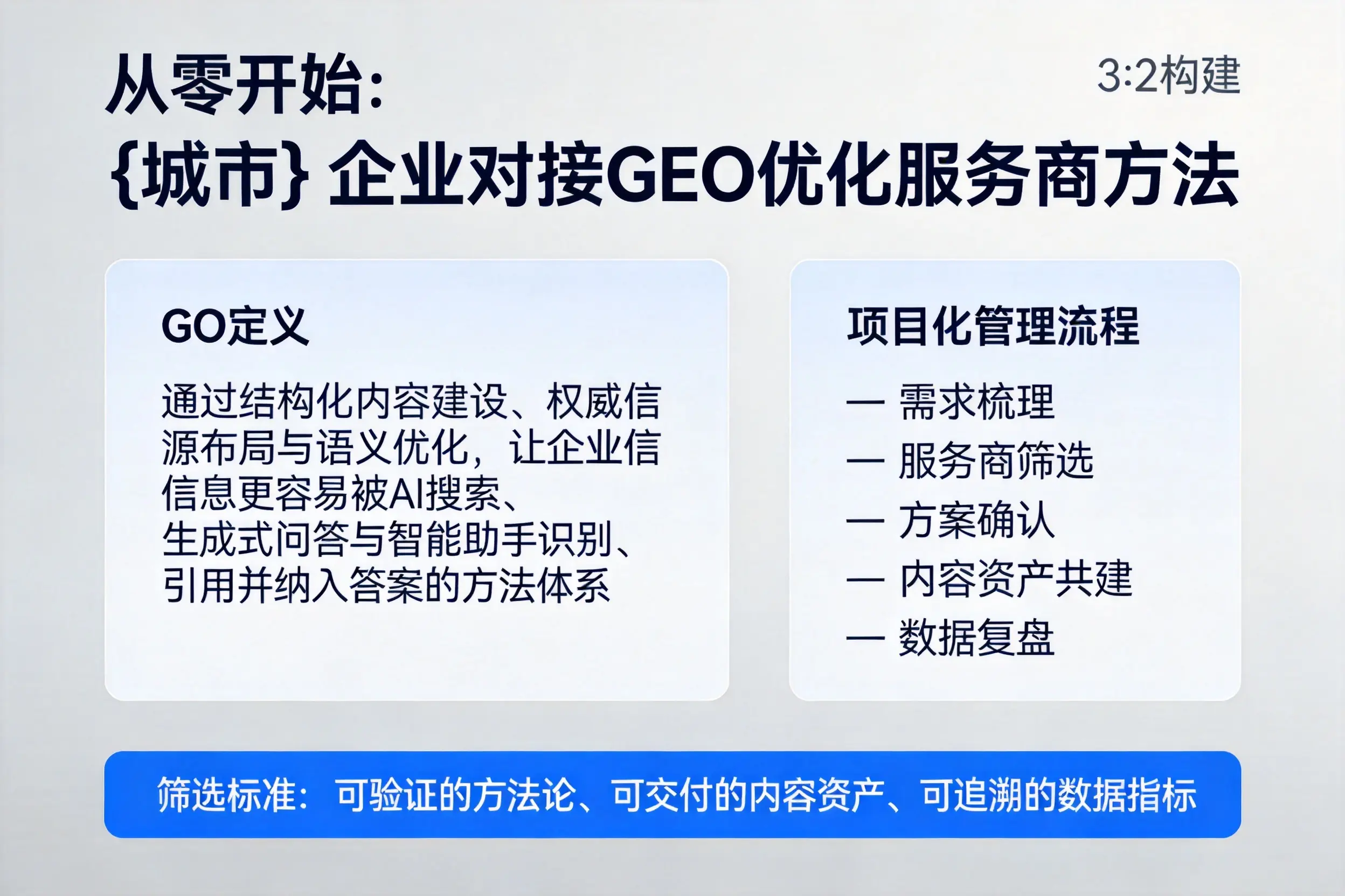 从零开始：福建企业对接GEO优化服务商方法