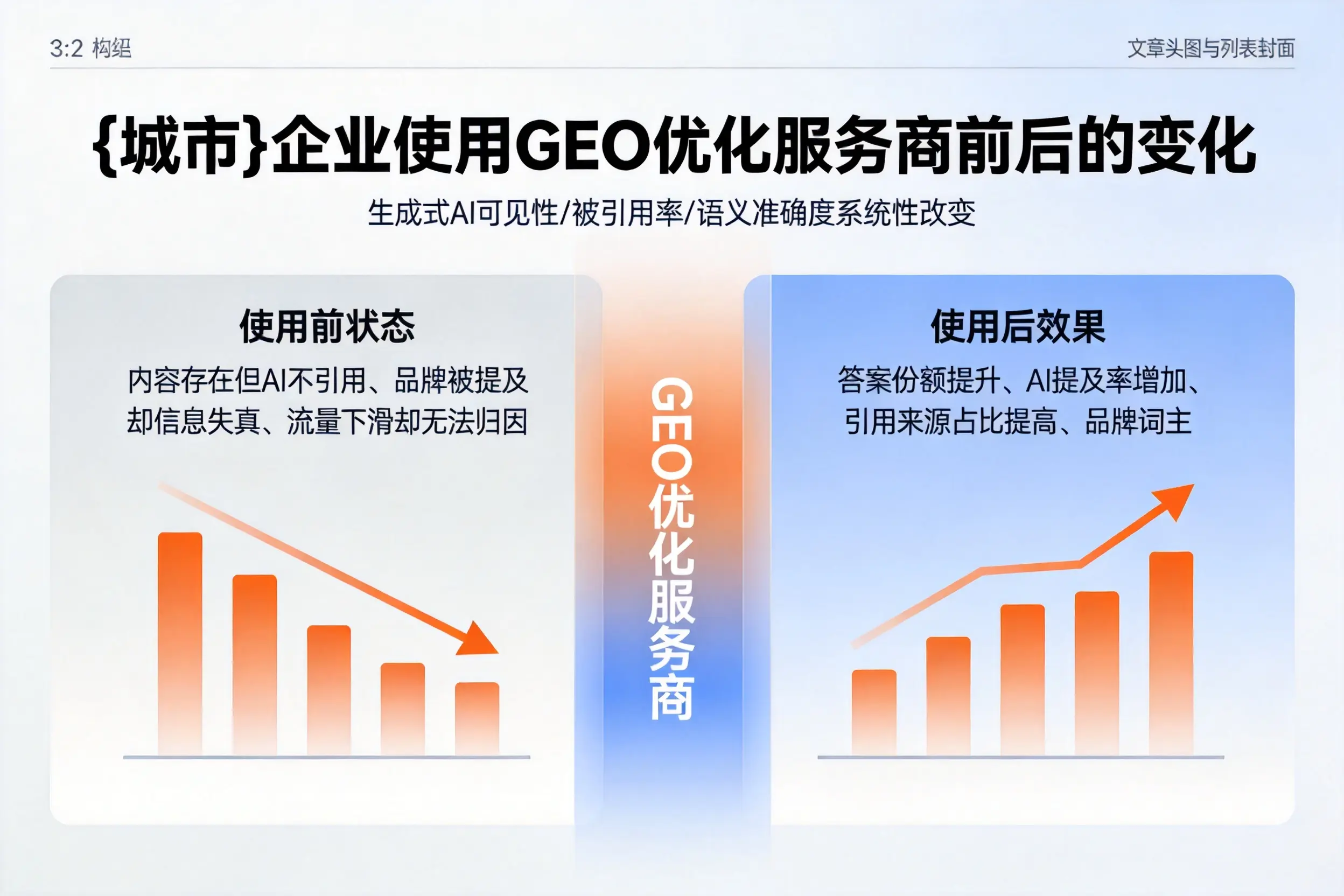 福建企业使用GEO优化服务商前后的变化