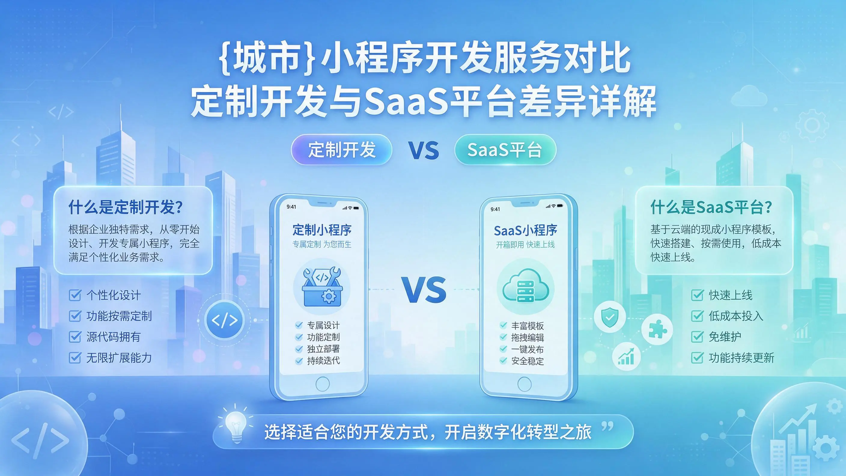 福建小程序开发服务对比：定制开发与SaaS平台差异详解