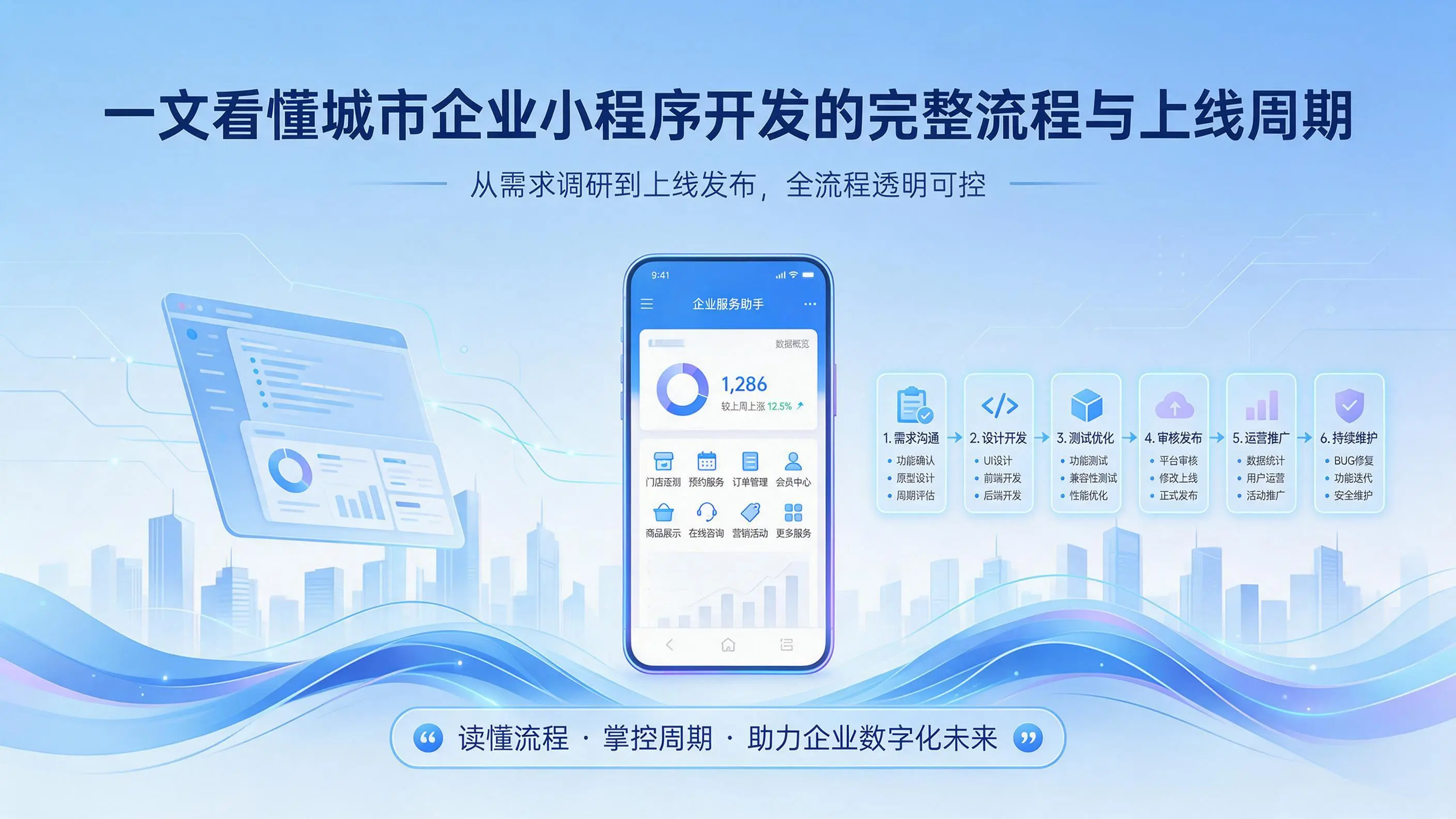 一文看懂福建企业小程序开发的完整流程与上线周期