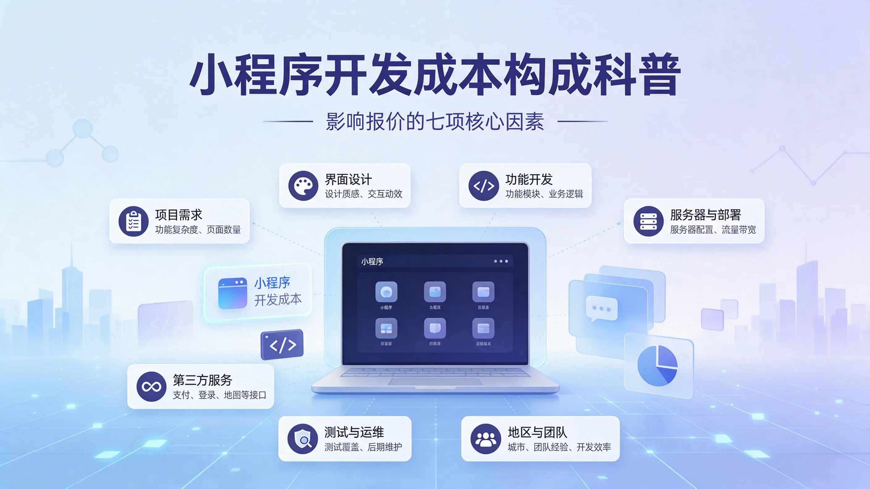 福建小程序开发成本构成科普：影响报价的七项核心因素