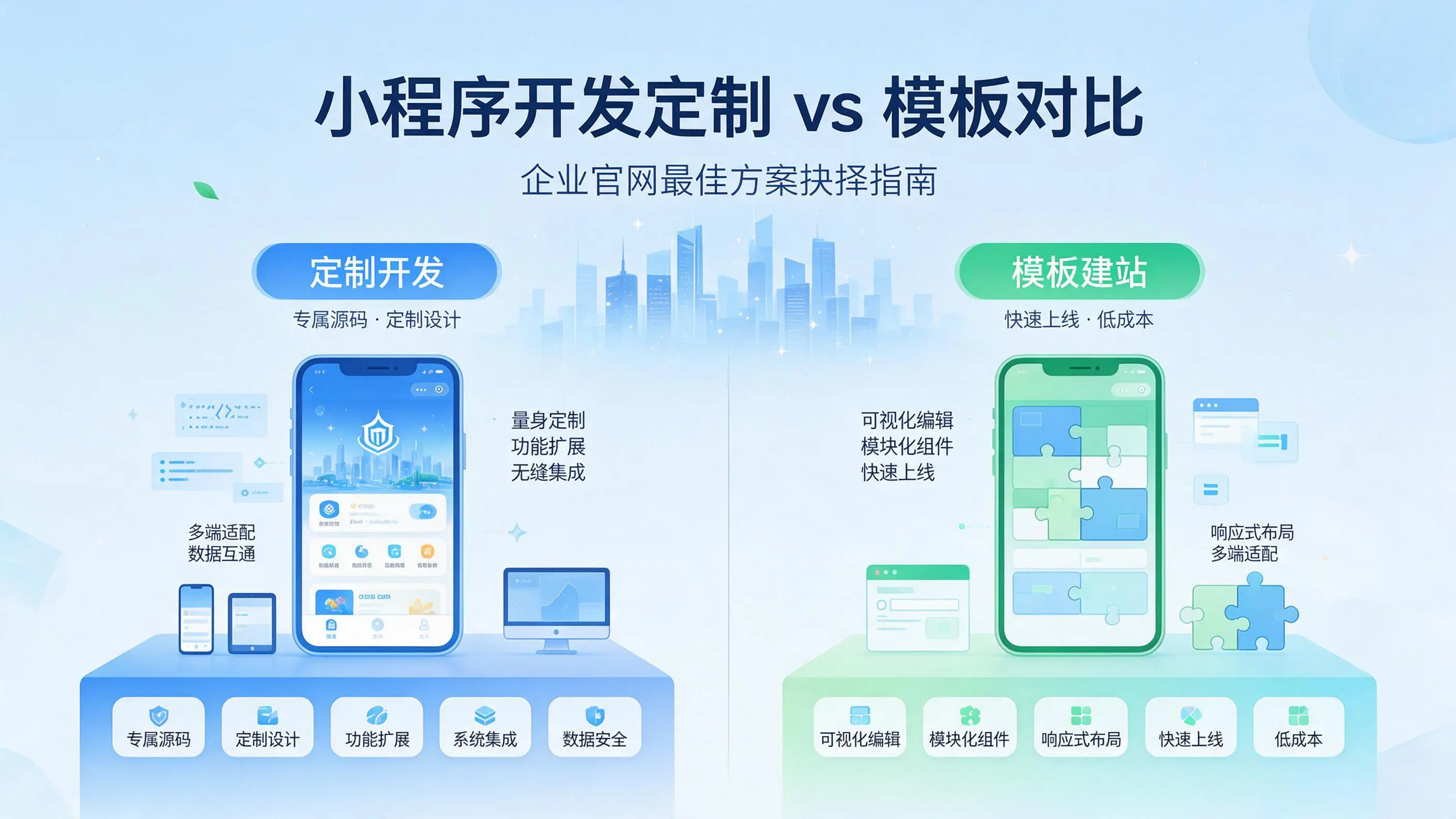 福建小程序开发定制与模板对比：哪种方案更适合企业官网