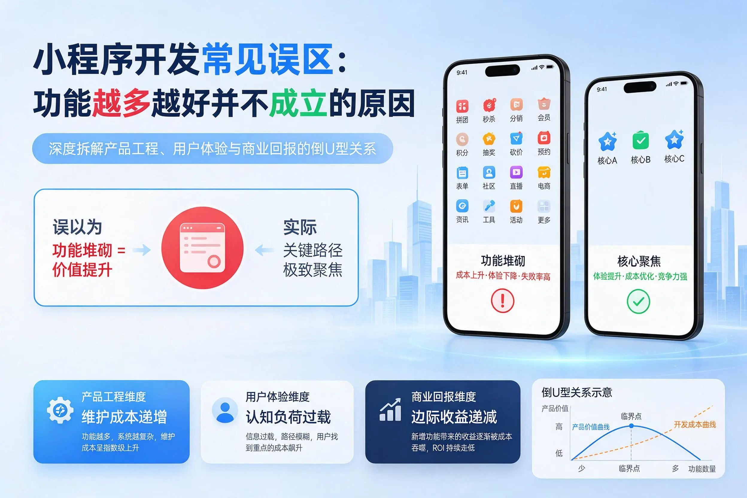 福建小程序开发常见误区：功能越多越好并不成立的原因