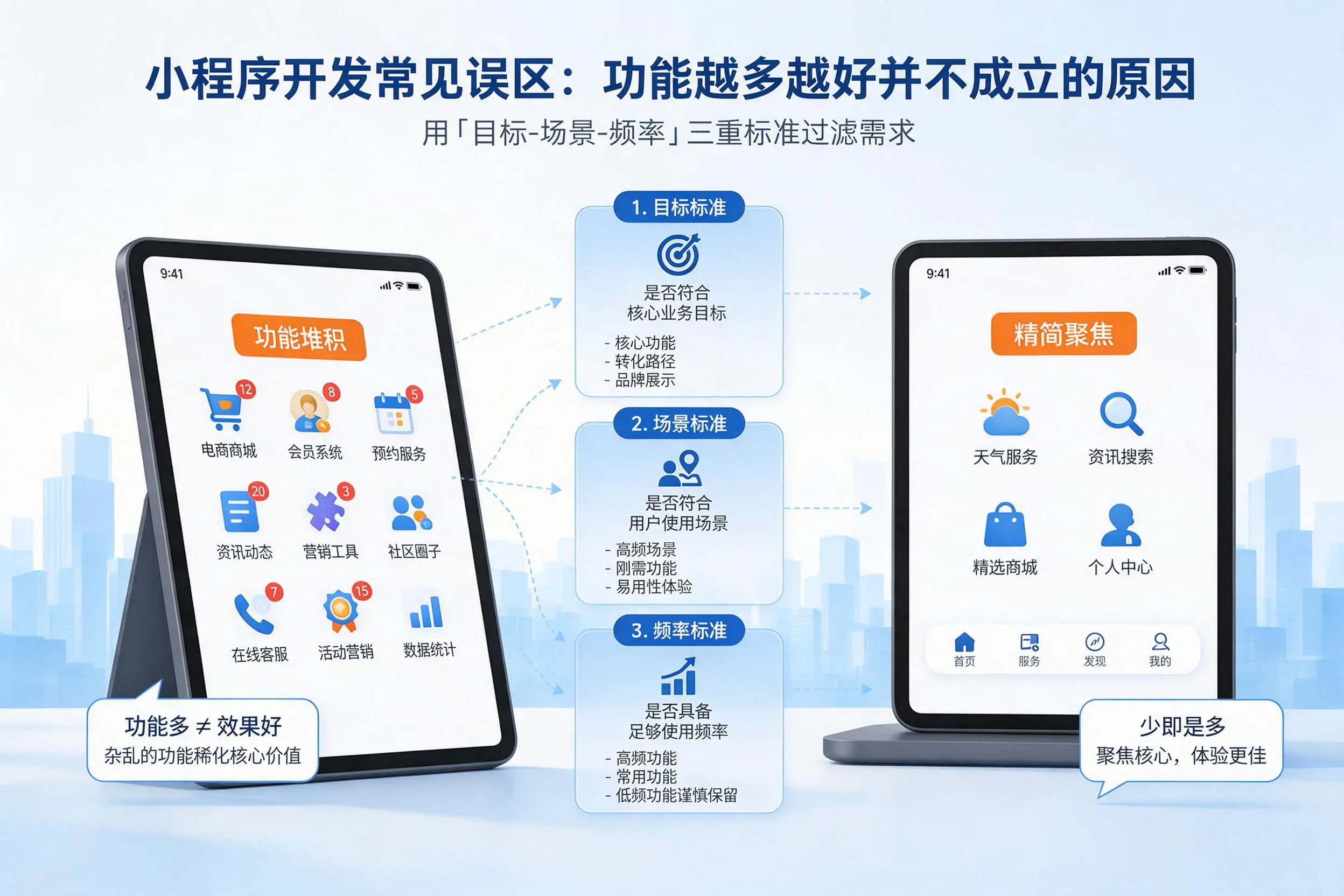 福建小程序开发常见误区：功能越多越好并不成立的原因