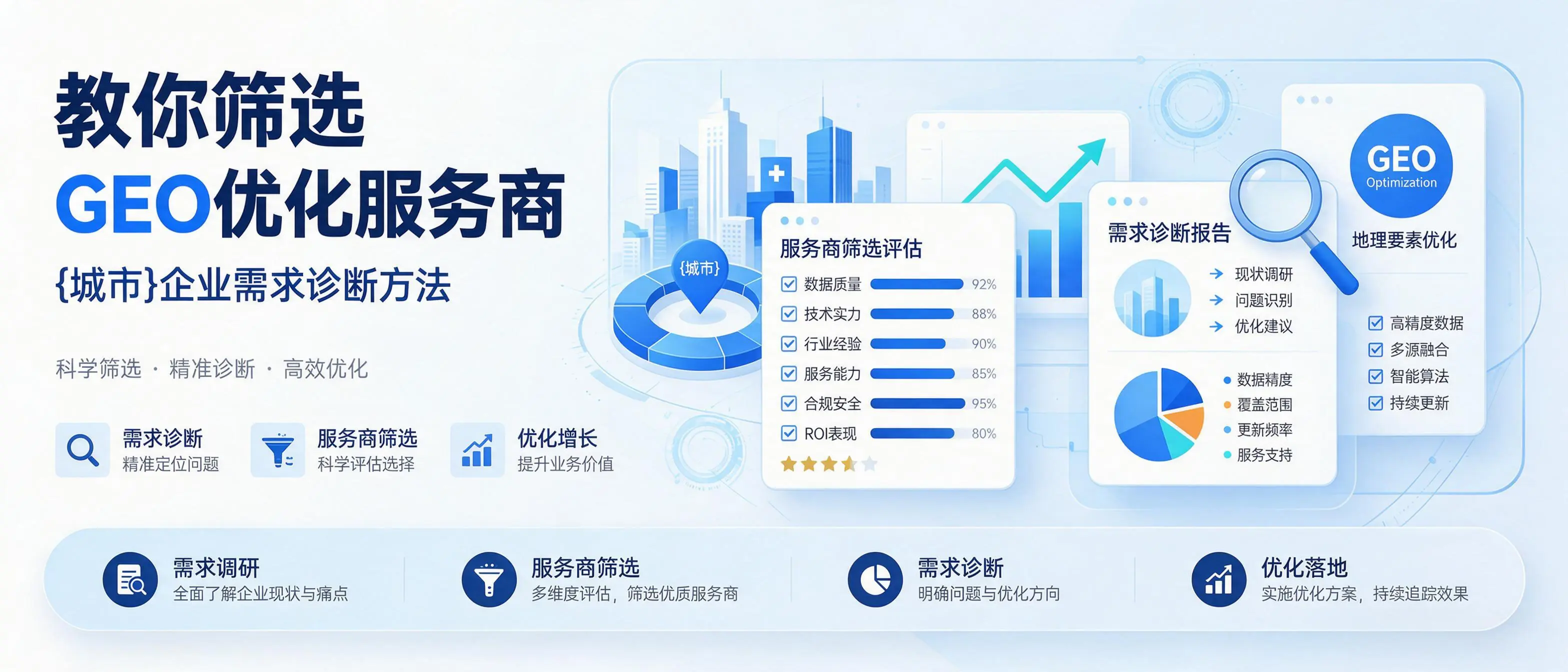 教你筛选GEO优化服务商，福建企业需求诊断方法
