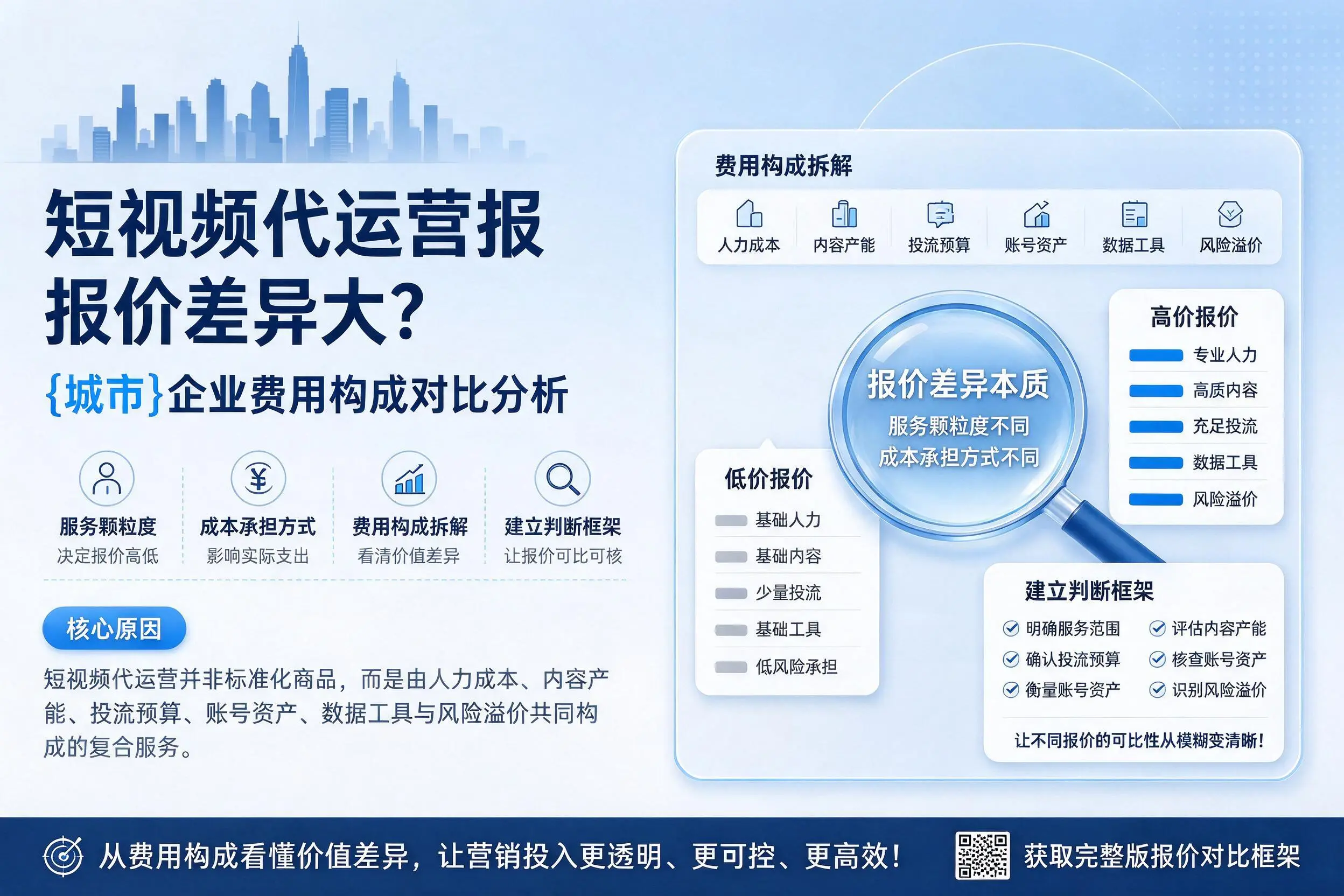 短视频代运营报价差异大？福建企业费用构成对比分析