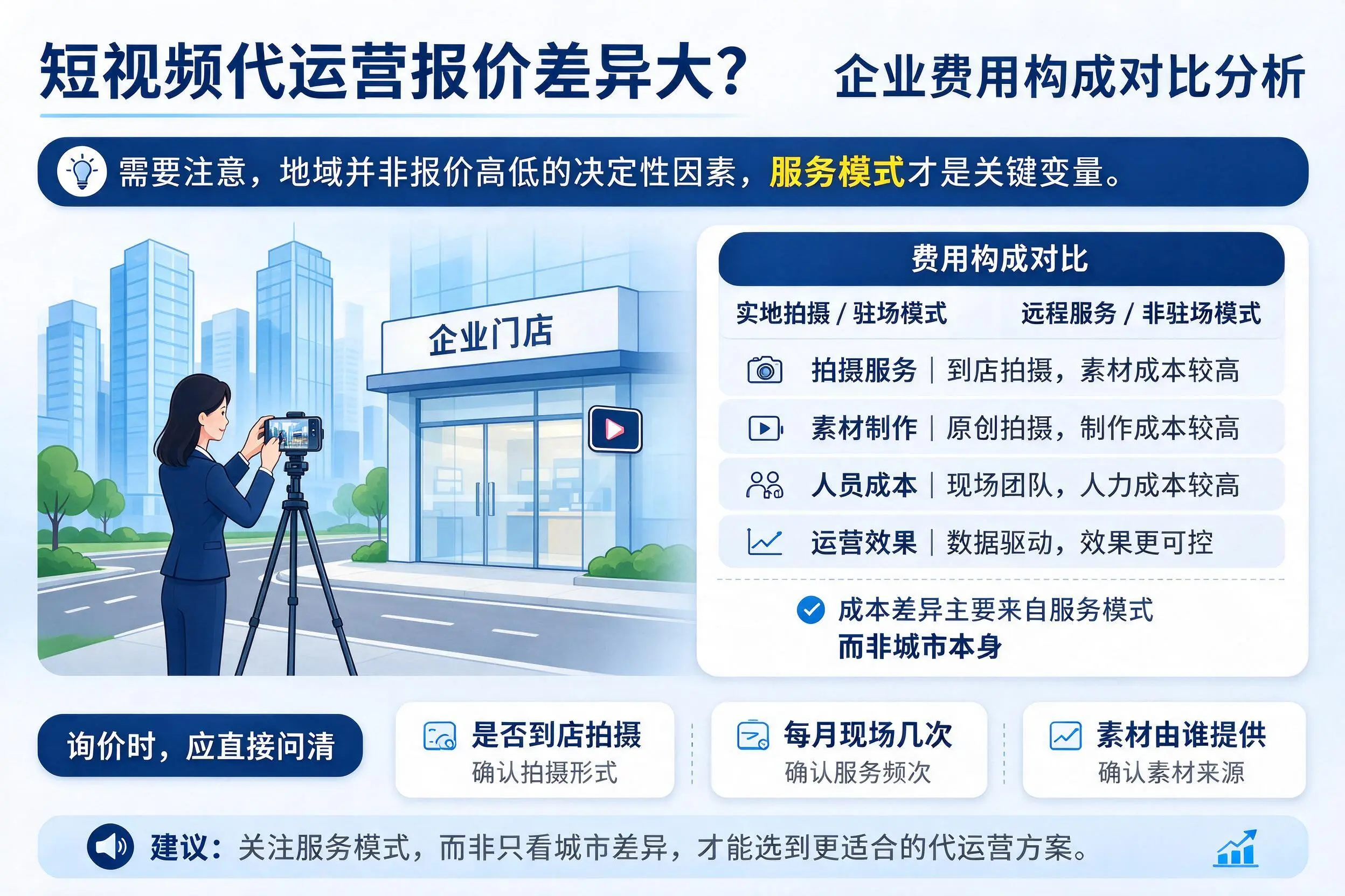 短视频代运营报价差异大?福建企业费用构成对比分析