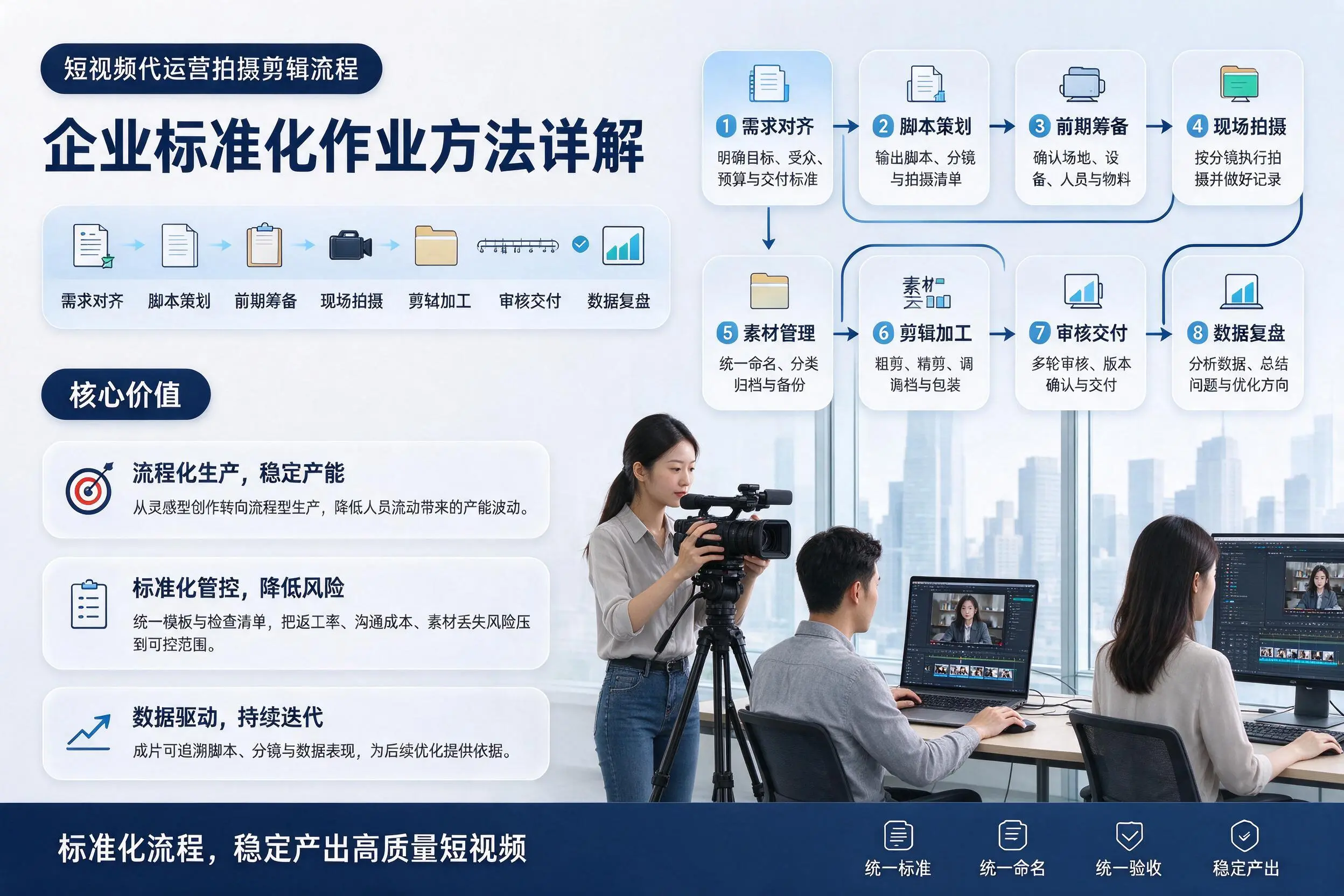 短视频代运营拍摄剪辑流程：福建企业标准化作业方法详解