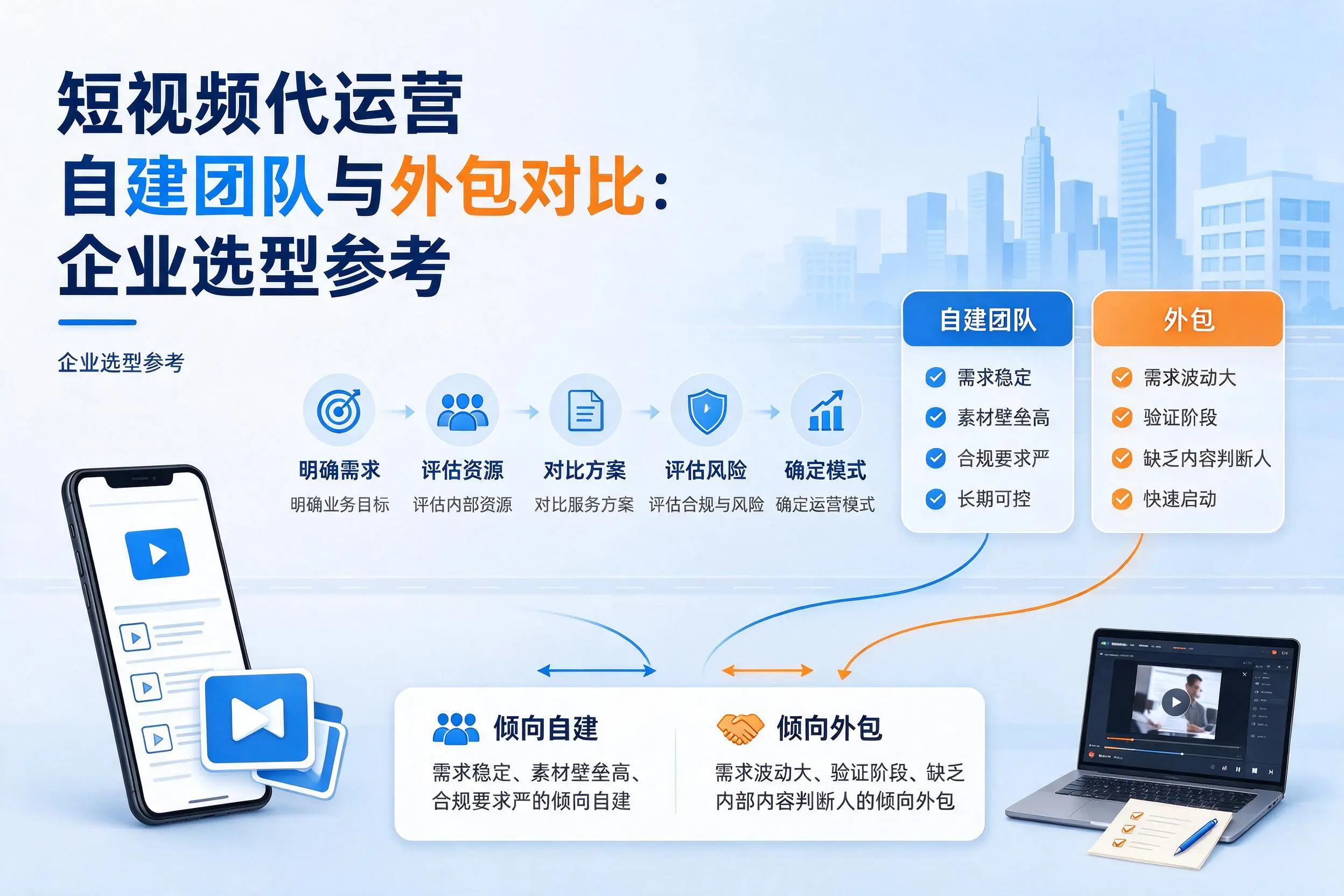 短视频代运营自建团队与外包对比:福建企业选型参考