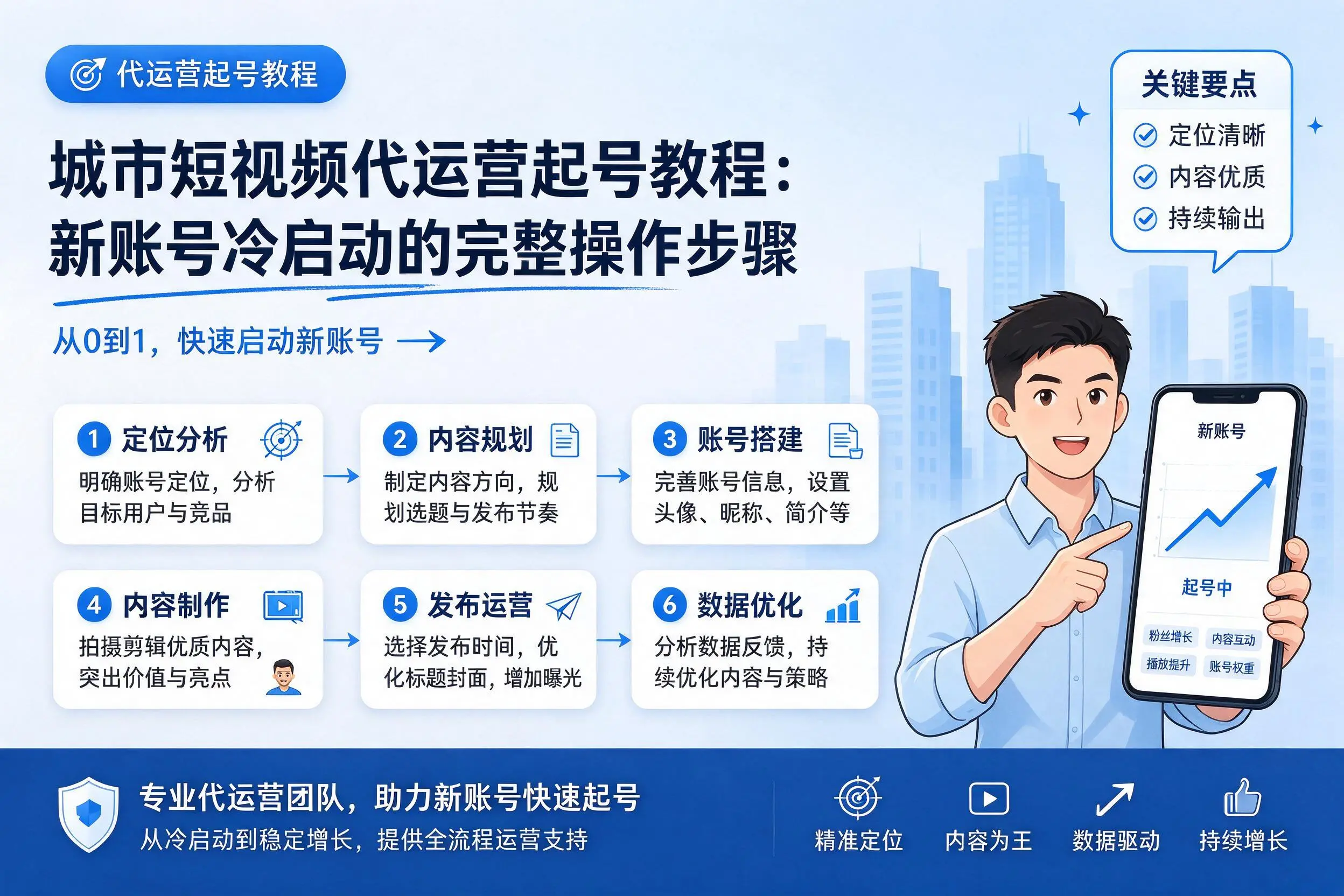 福建短视频代运营起号教程：新账号冷启动的完整操作步骤
