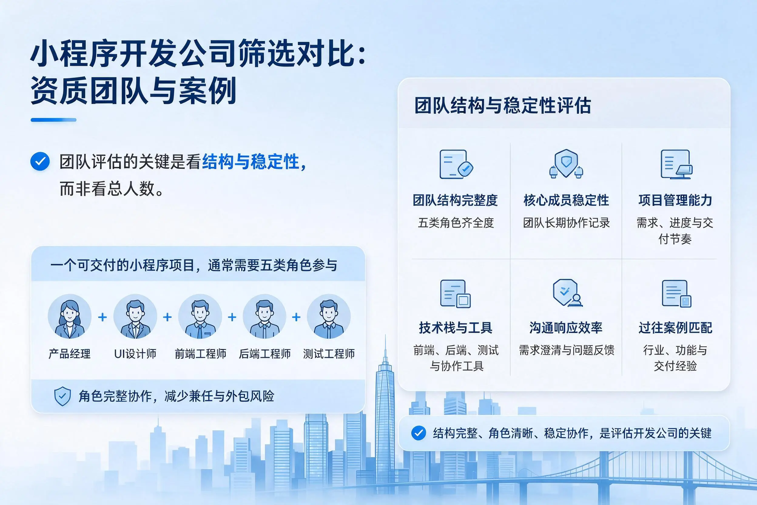 福建小程序开发公司筛选对比:资质团队与案例