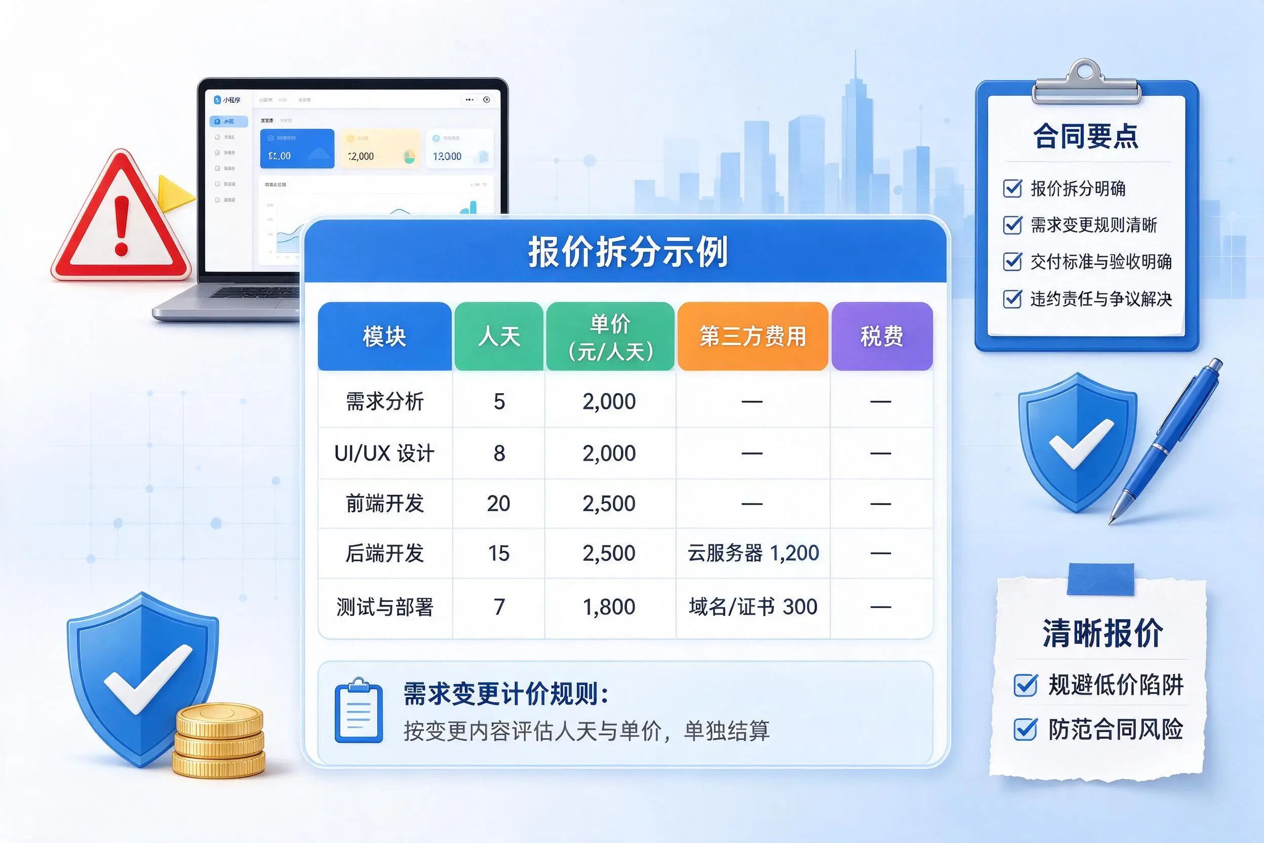 福建小程序开发避坑指南:低价陷阱与合同风险