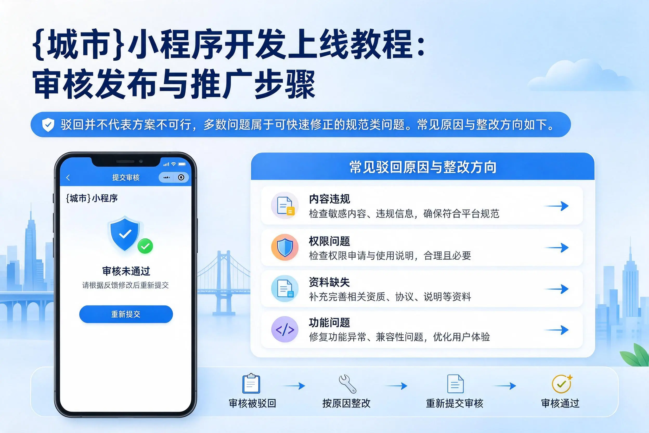 福建小程序开发上线教程:审核发布与推广步骤