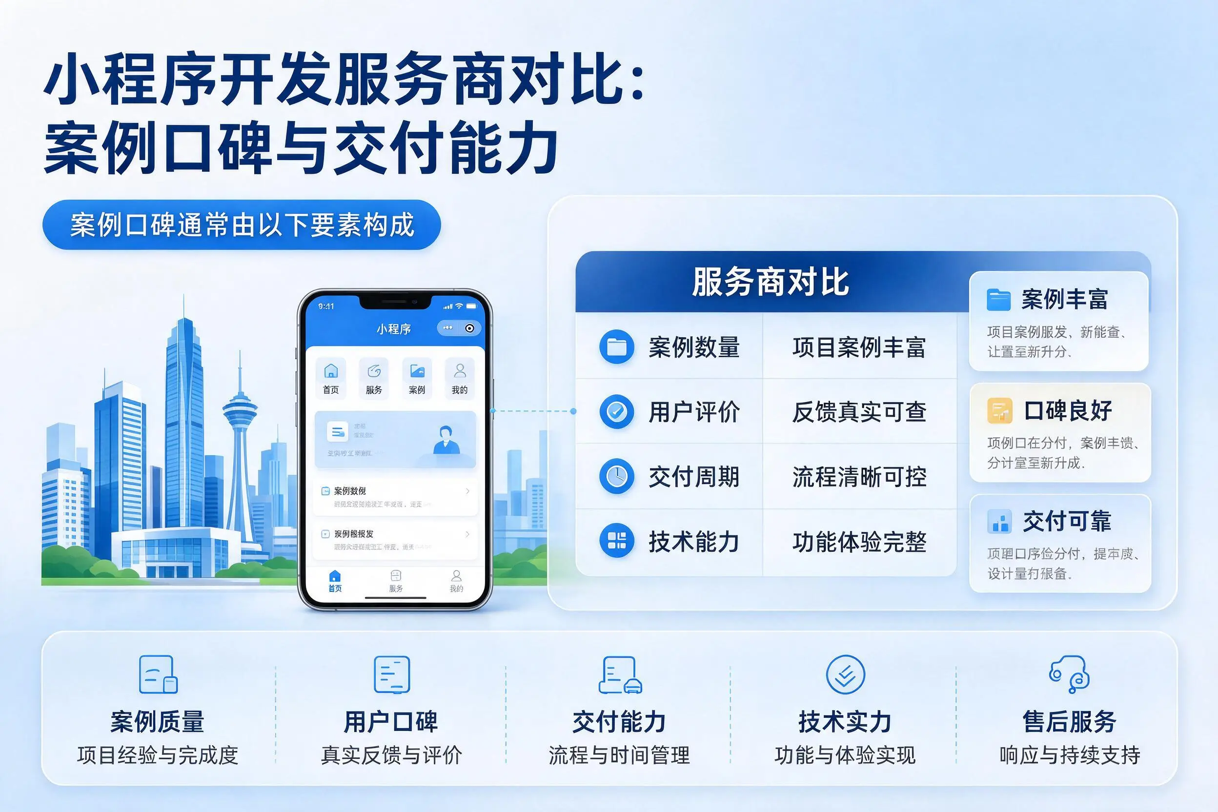 福建小程序开发服务商对比：案例口碑与交付能力