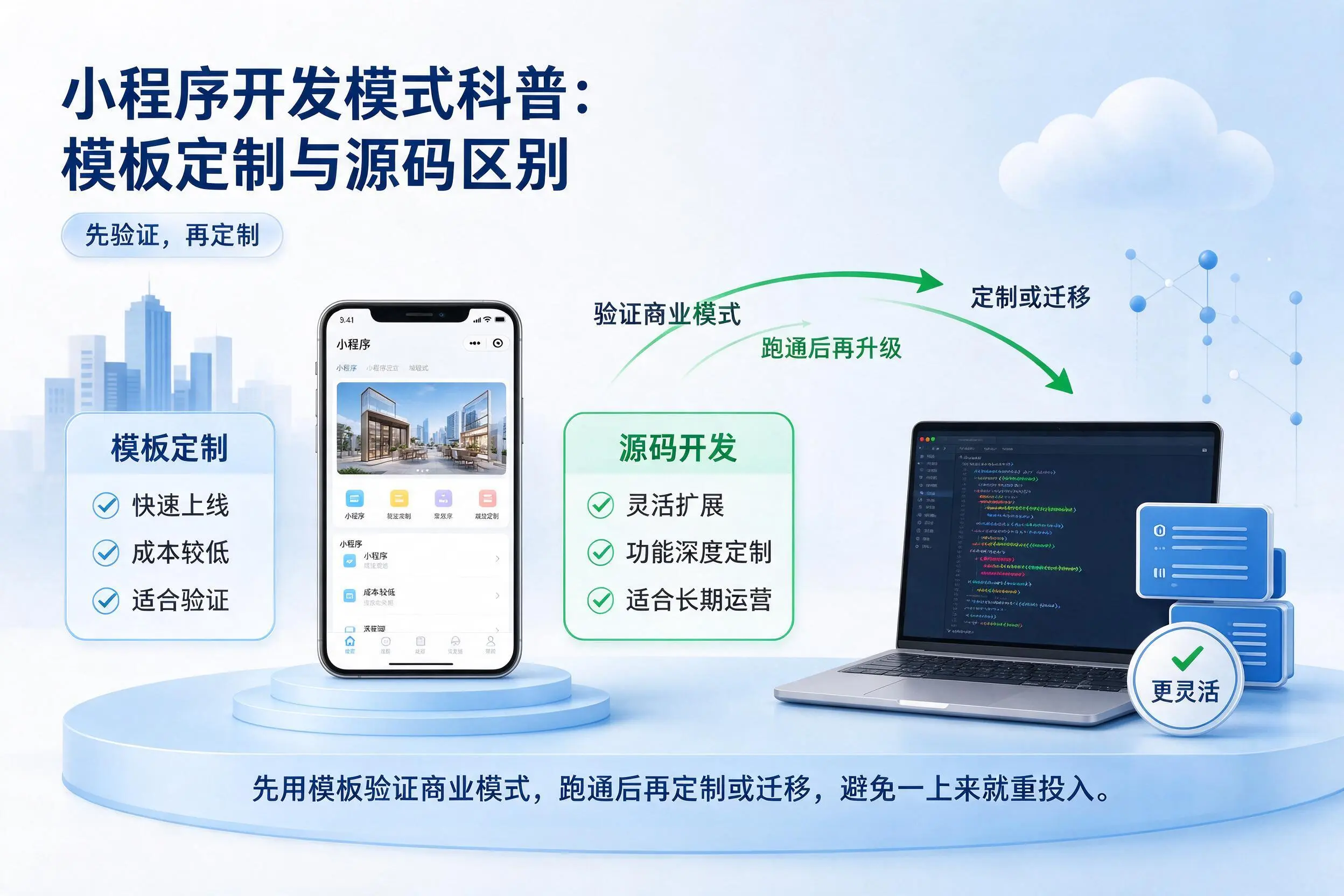 福建小程序开发模式科普：模板定制与源码区别