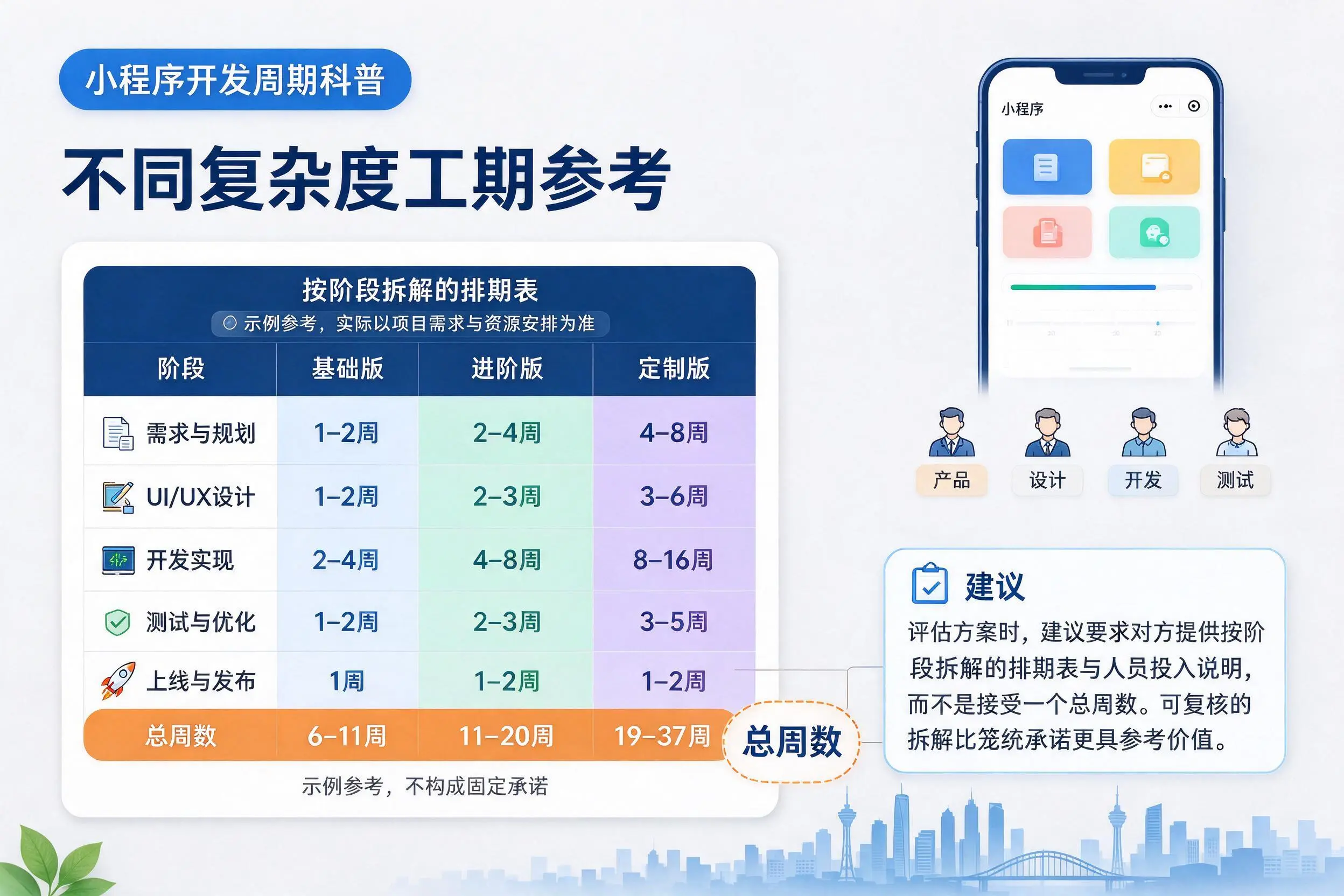 福建小程序开发周期科普：不同复杂度工期参考
