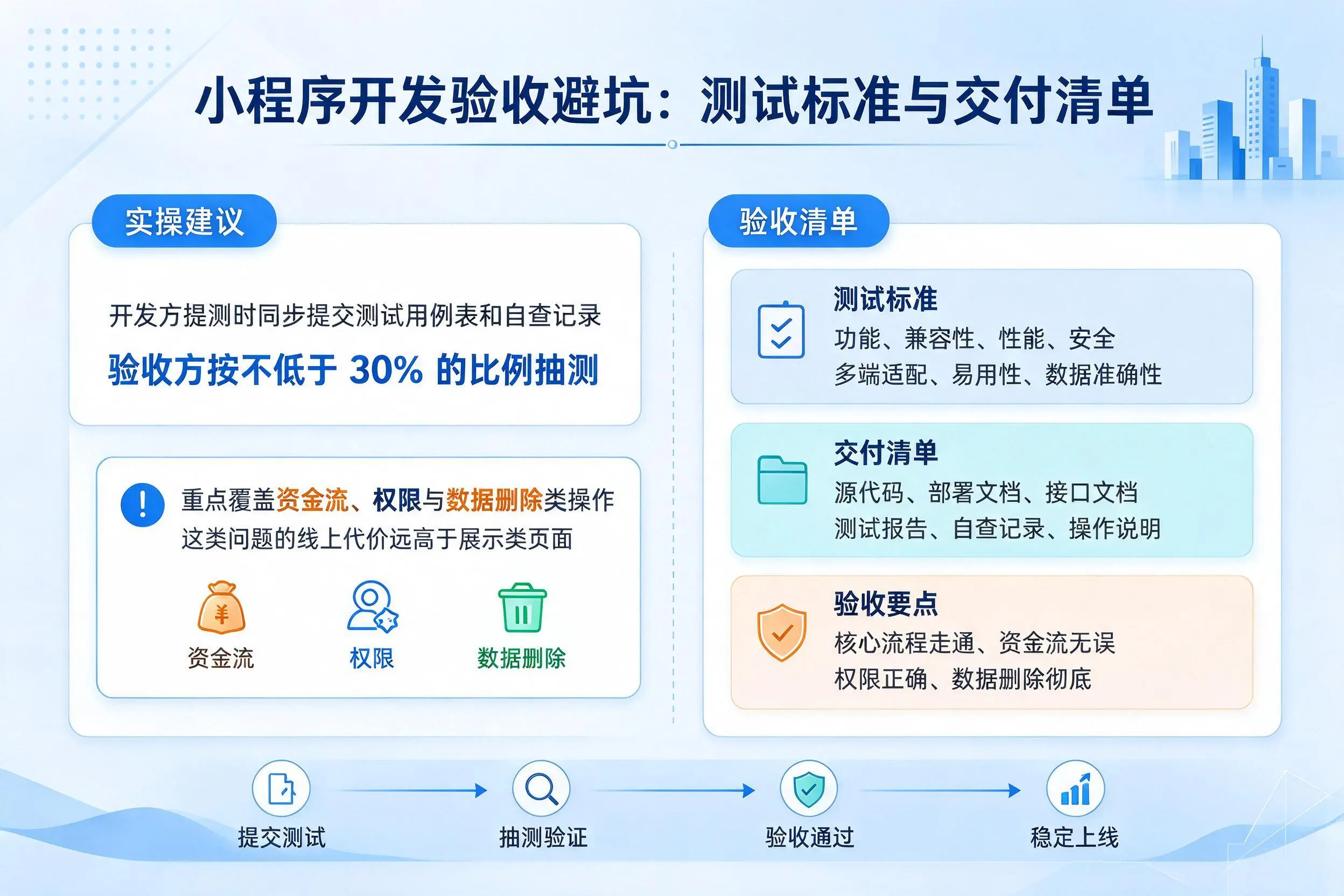 福建小程序开发验收避坑:测试标准与交付清单