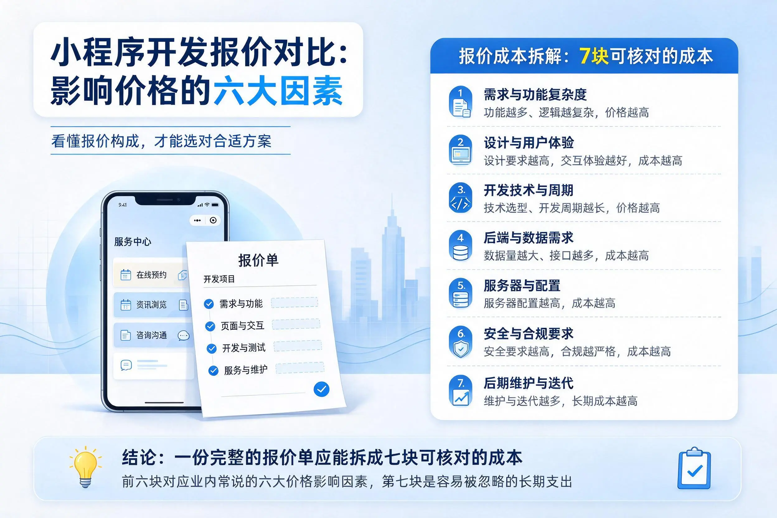 福建小程序开发报价对比:影响价格的六大因素