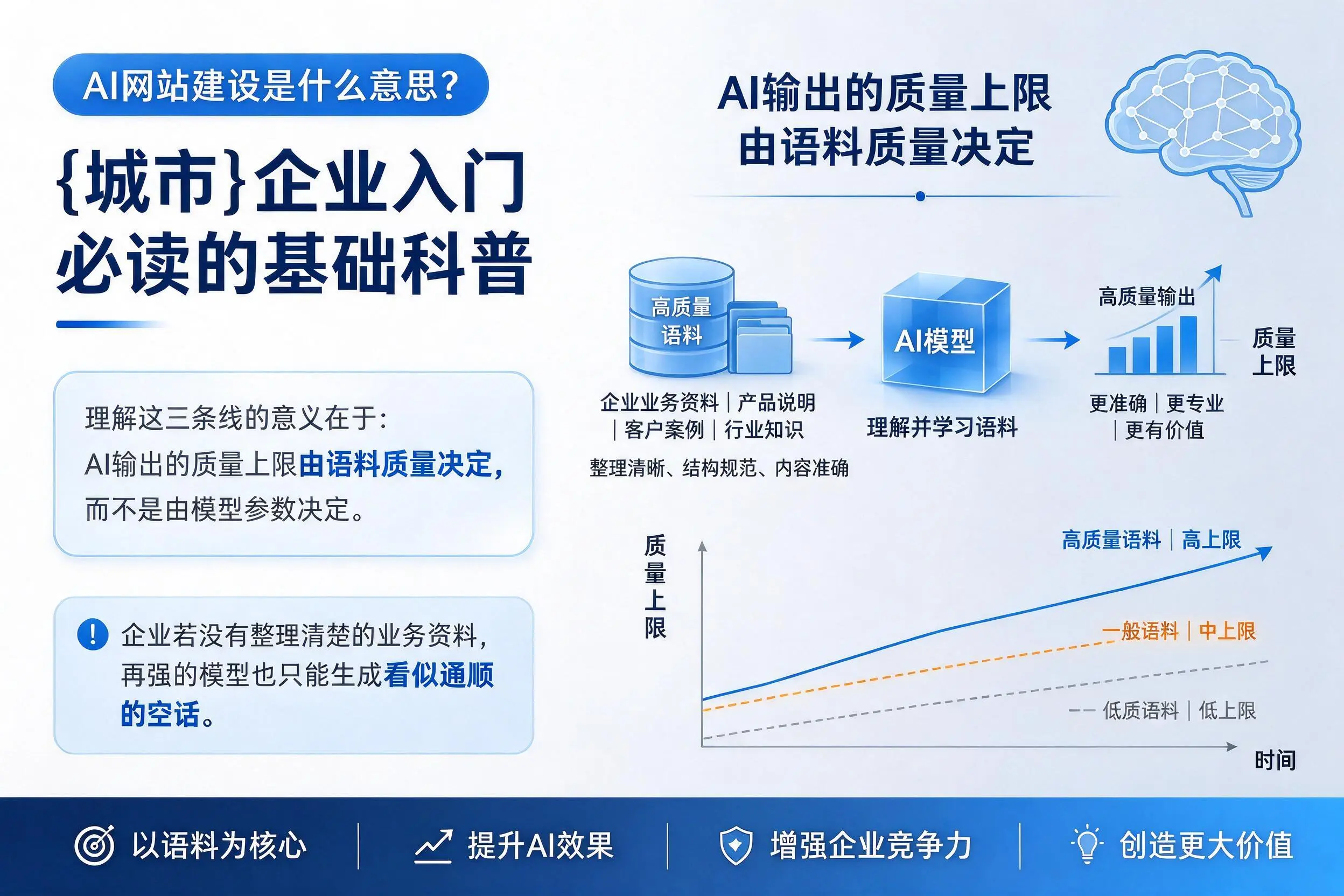AI网站建设是什么意思？福建企业入门必读的基础科普