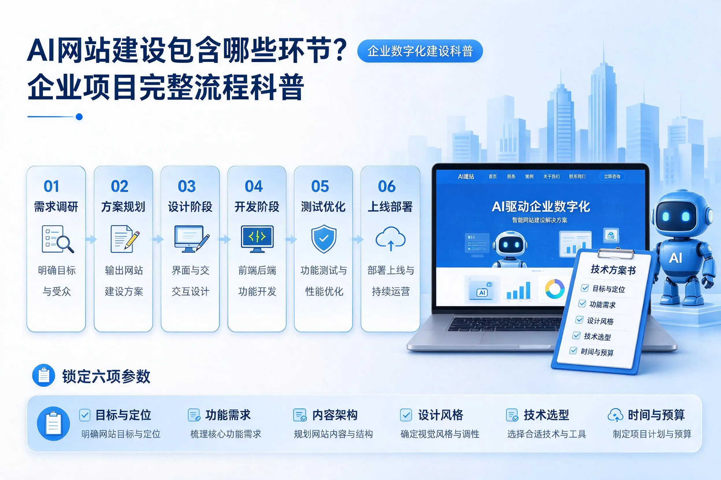AI网站建设包含哪些环节?福建企业项目完整流程科普