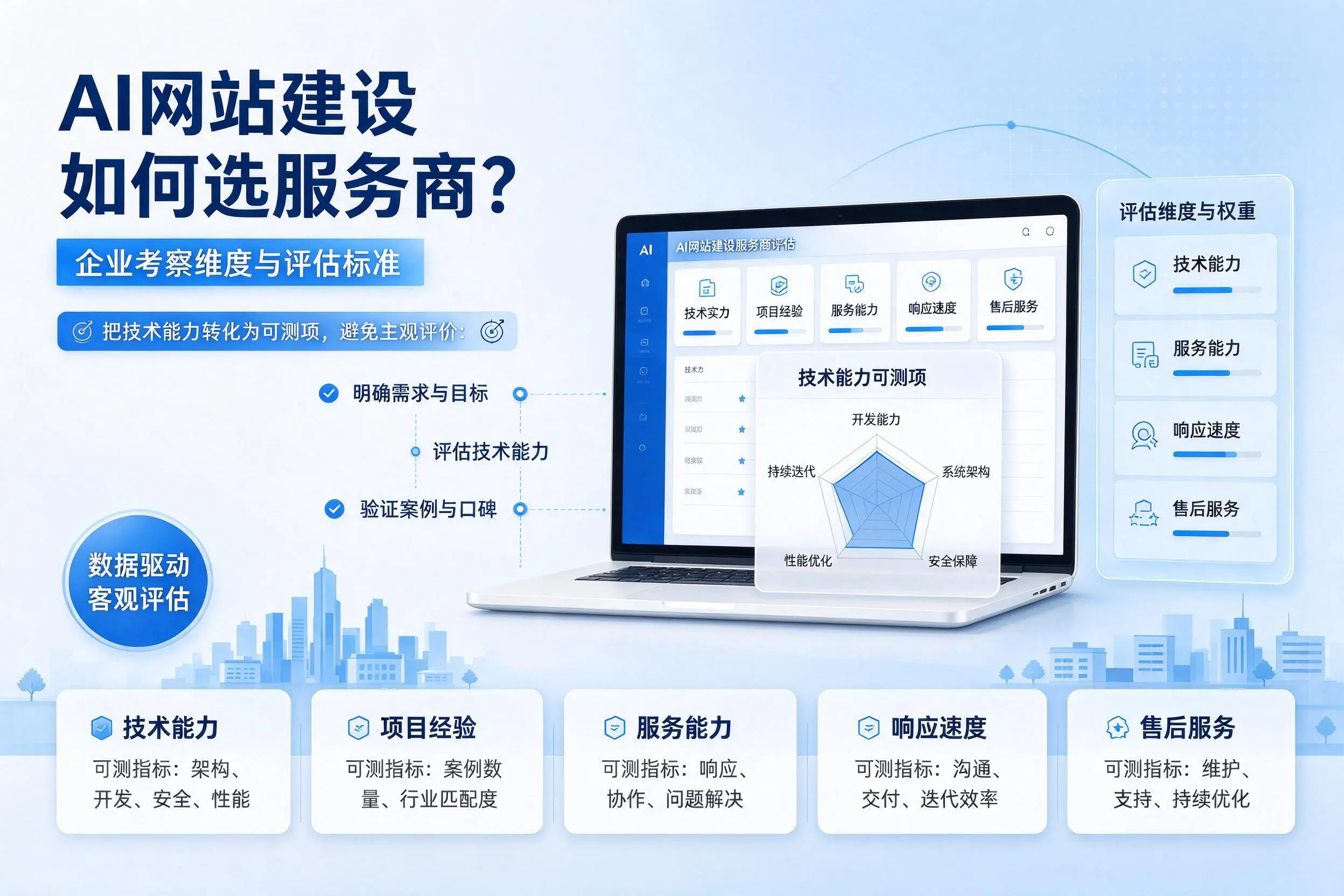 AI网站建设如何选服务商?福建企业考察维度与评估标准