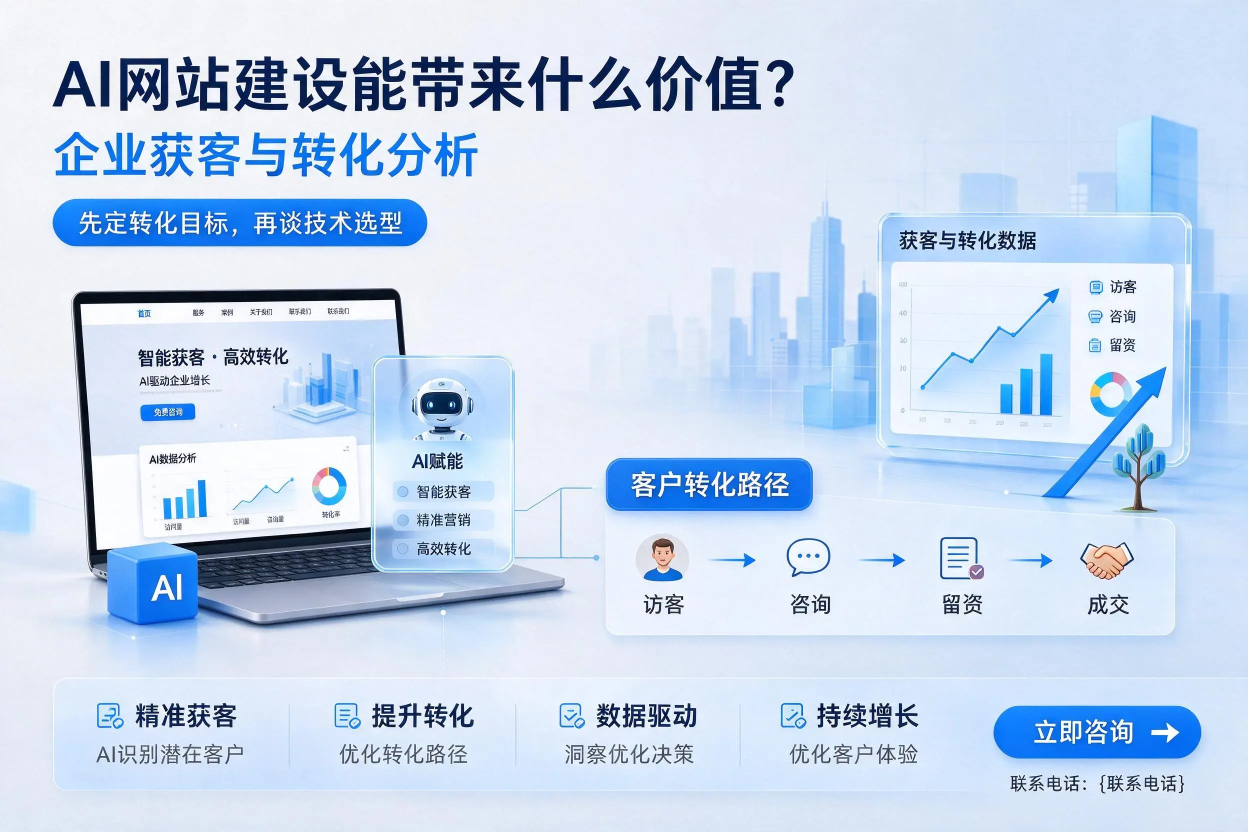 AI网站建设能带来什么价值？福建企业获客与转化分析