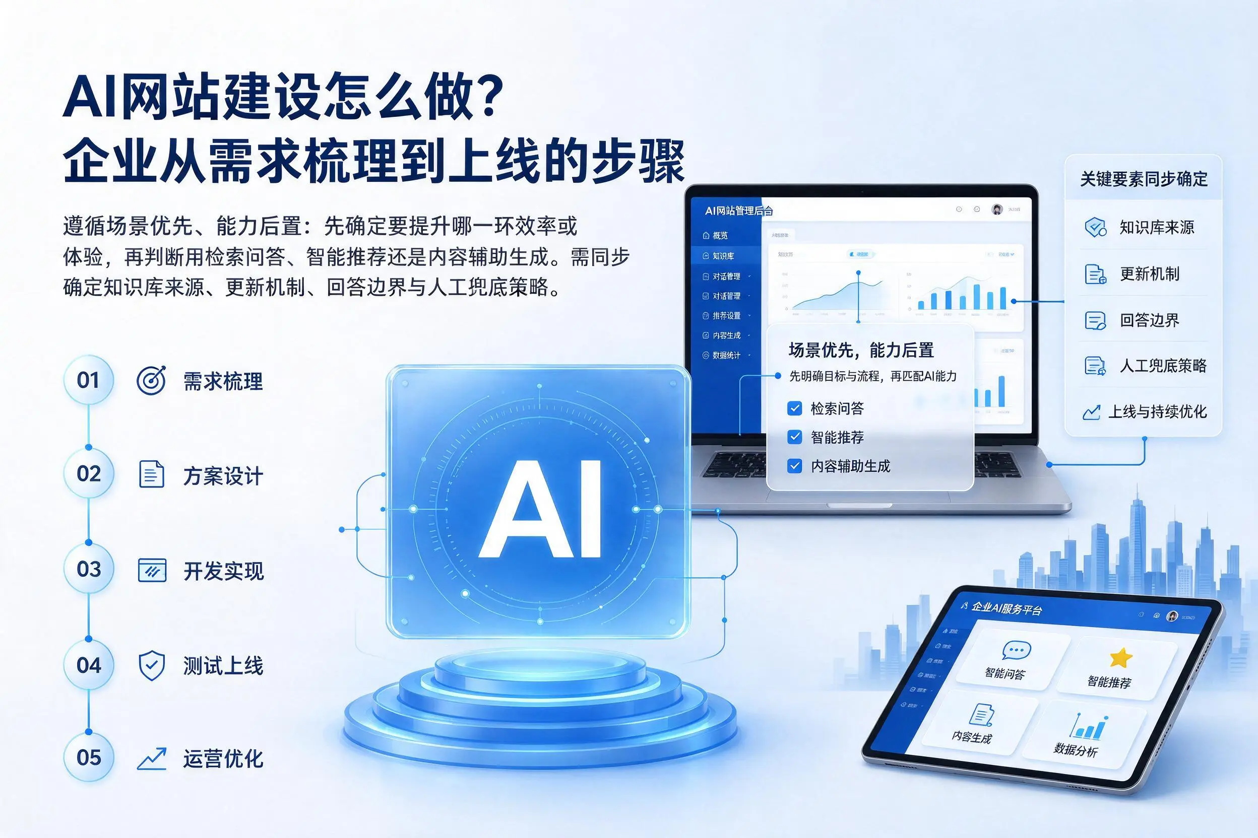 AI网站建设怎么做？福建企业从需求梳理到上线的步骤