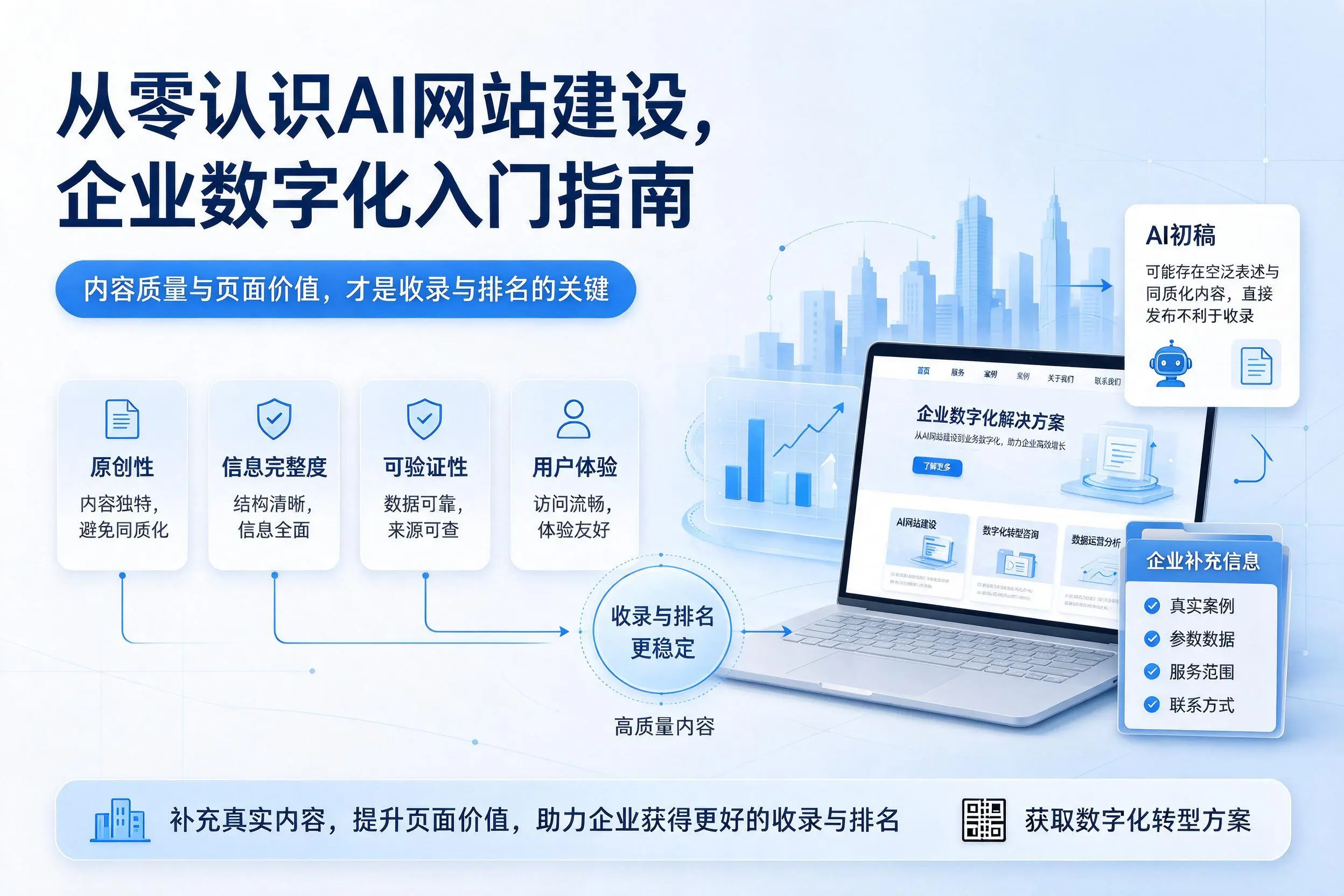 从零认识AI网站建设，福建企业数字化入门指南
