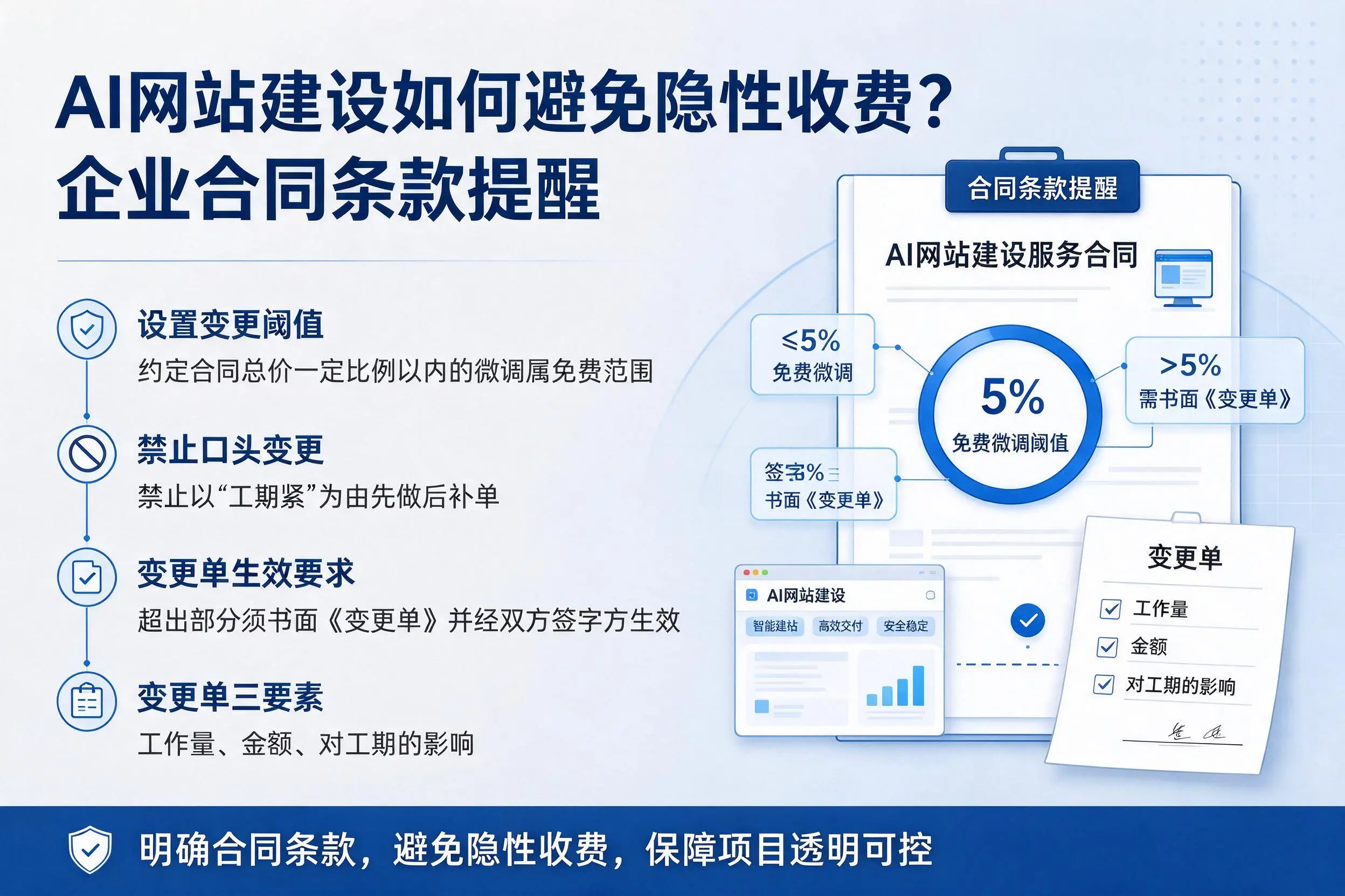 AI网站建设如何避免隐性收费?福建企业合同条款提醒